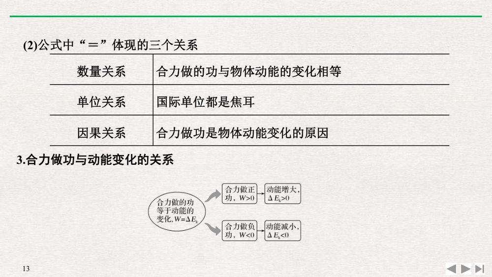 《动能和动能定理》教学课件第13页