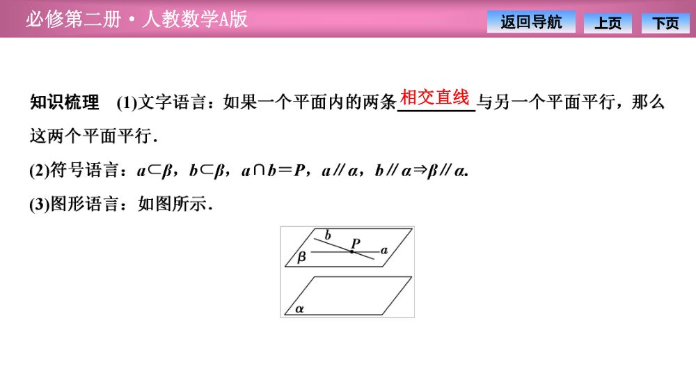 《平面与平面平行》教学课件第5页