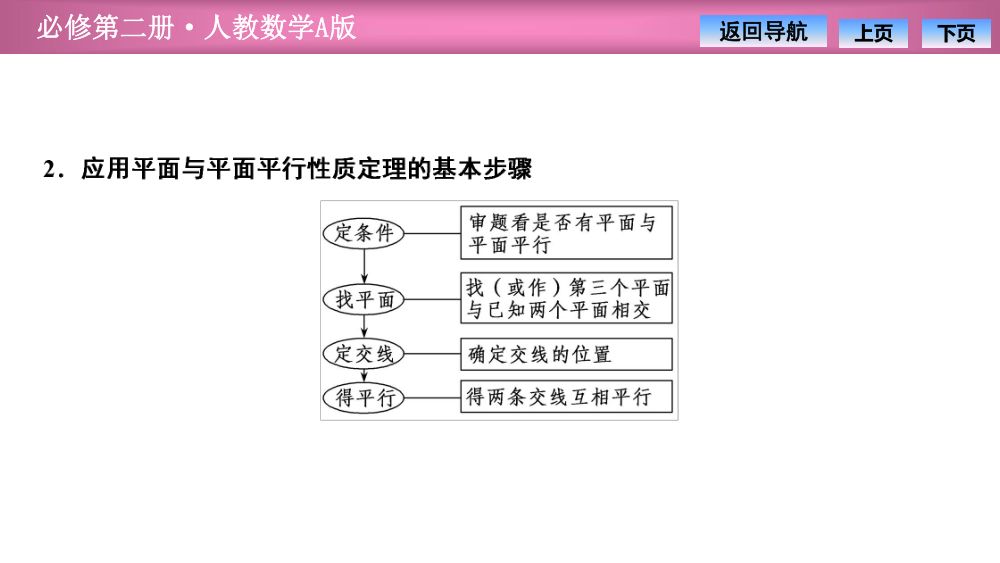 《平面与平面平行》教学课件第21页