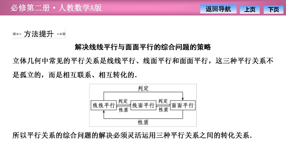 《平面与平面平行》教学课件第29页