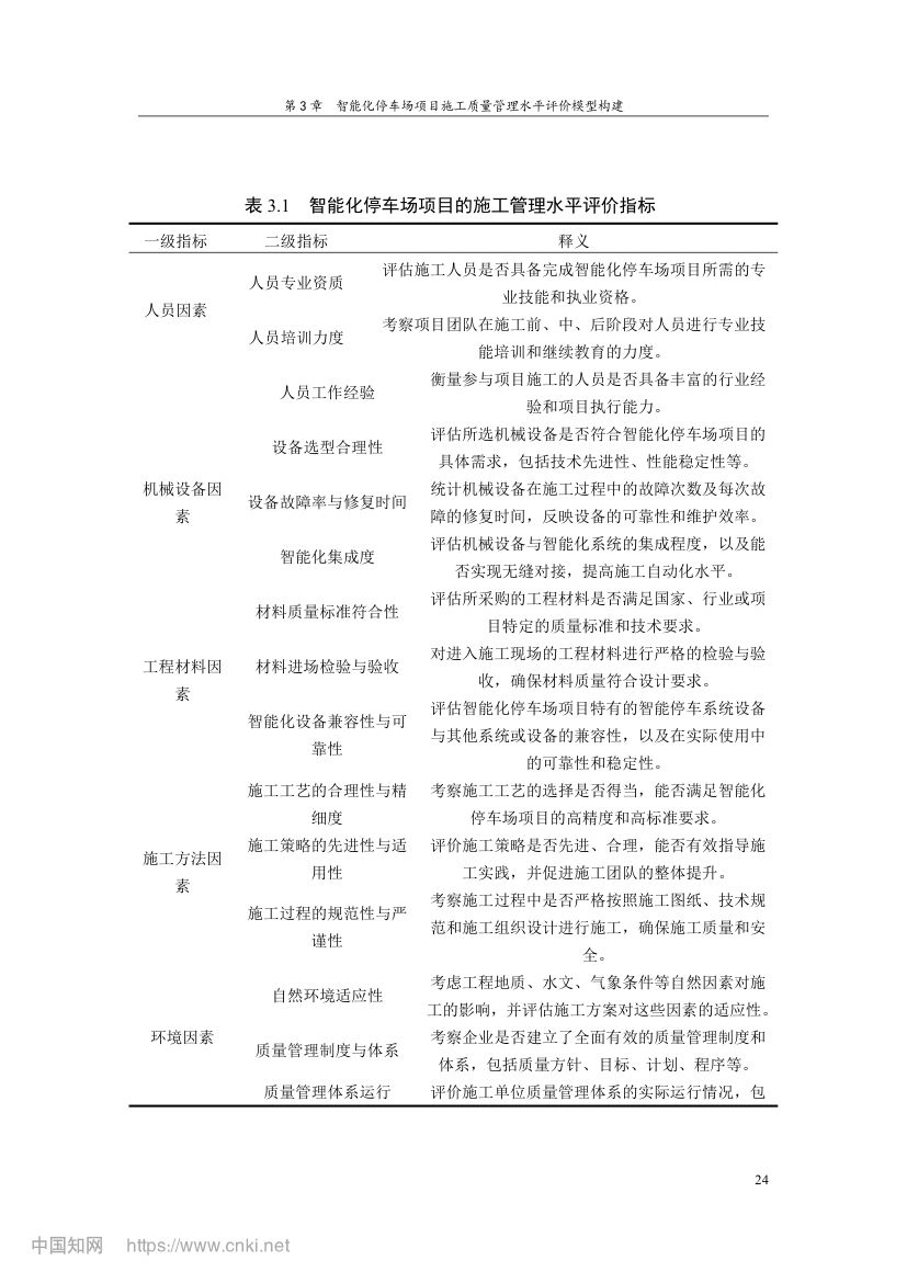 智能化停车场项目施工质量管理研究第33页