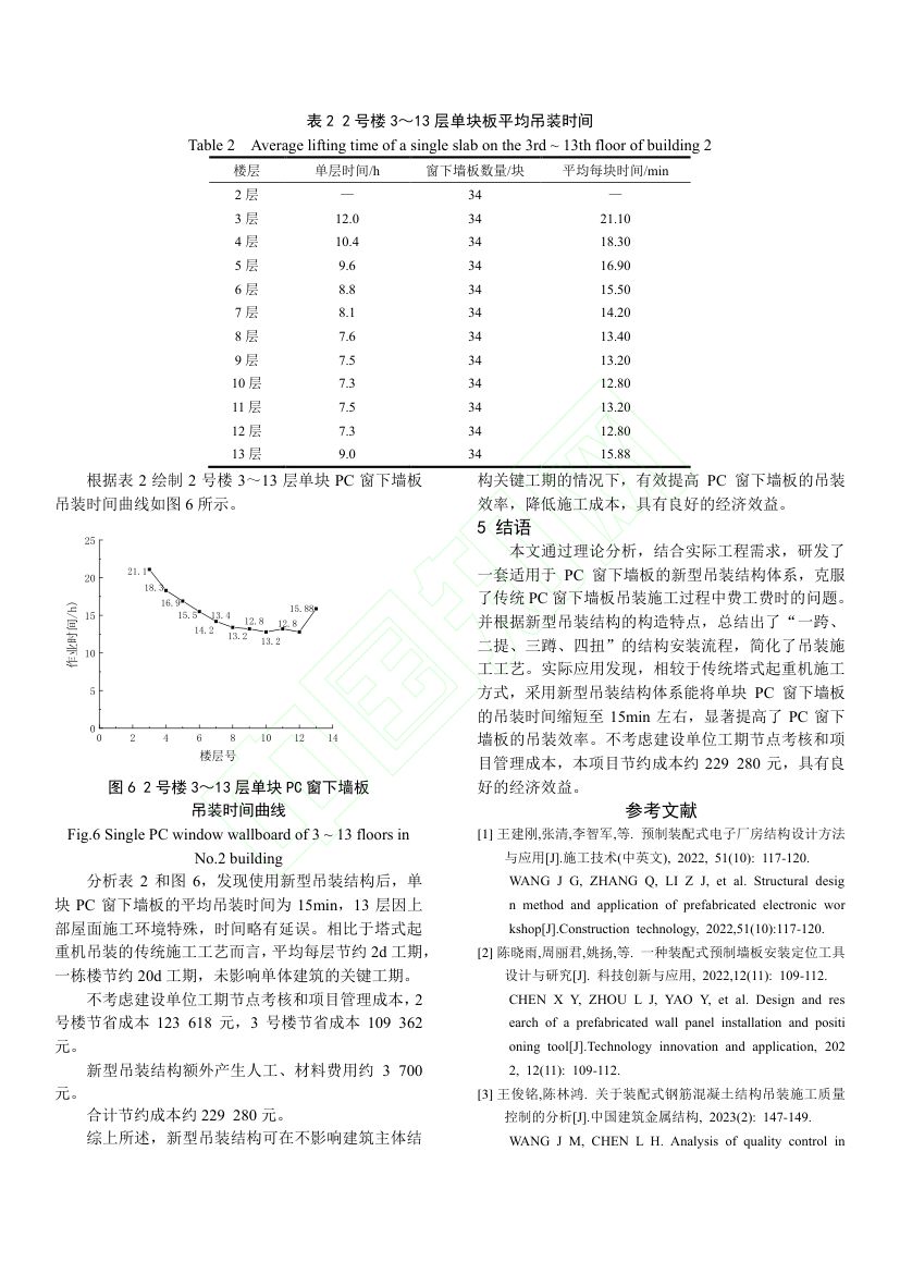 PC窗下墙板高效施工技术研究与应用第5页