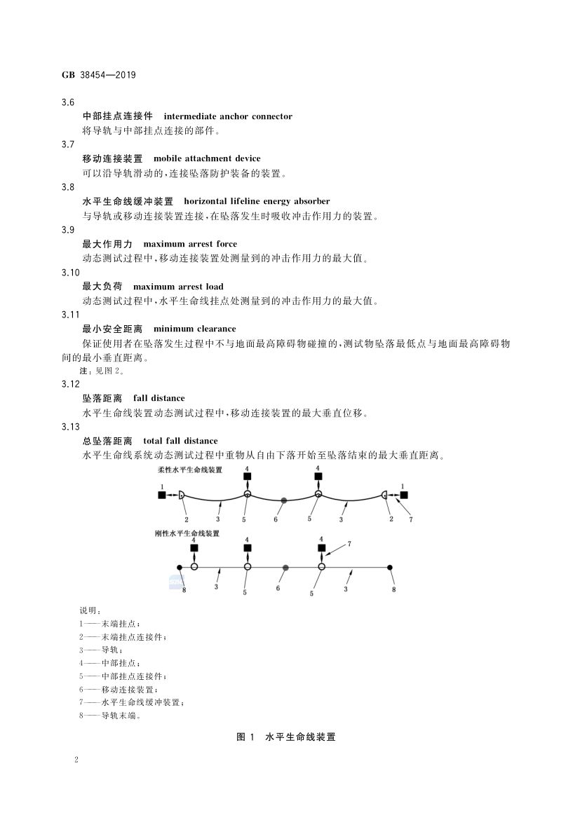 水平生命线装置GB38454-2019第5页