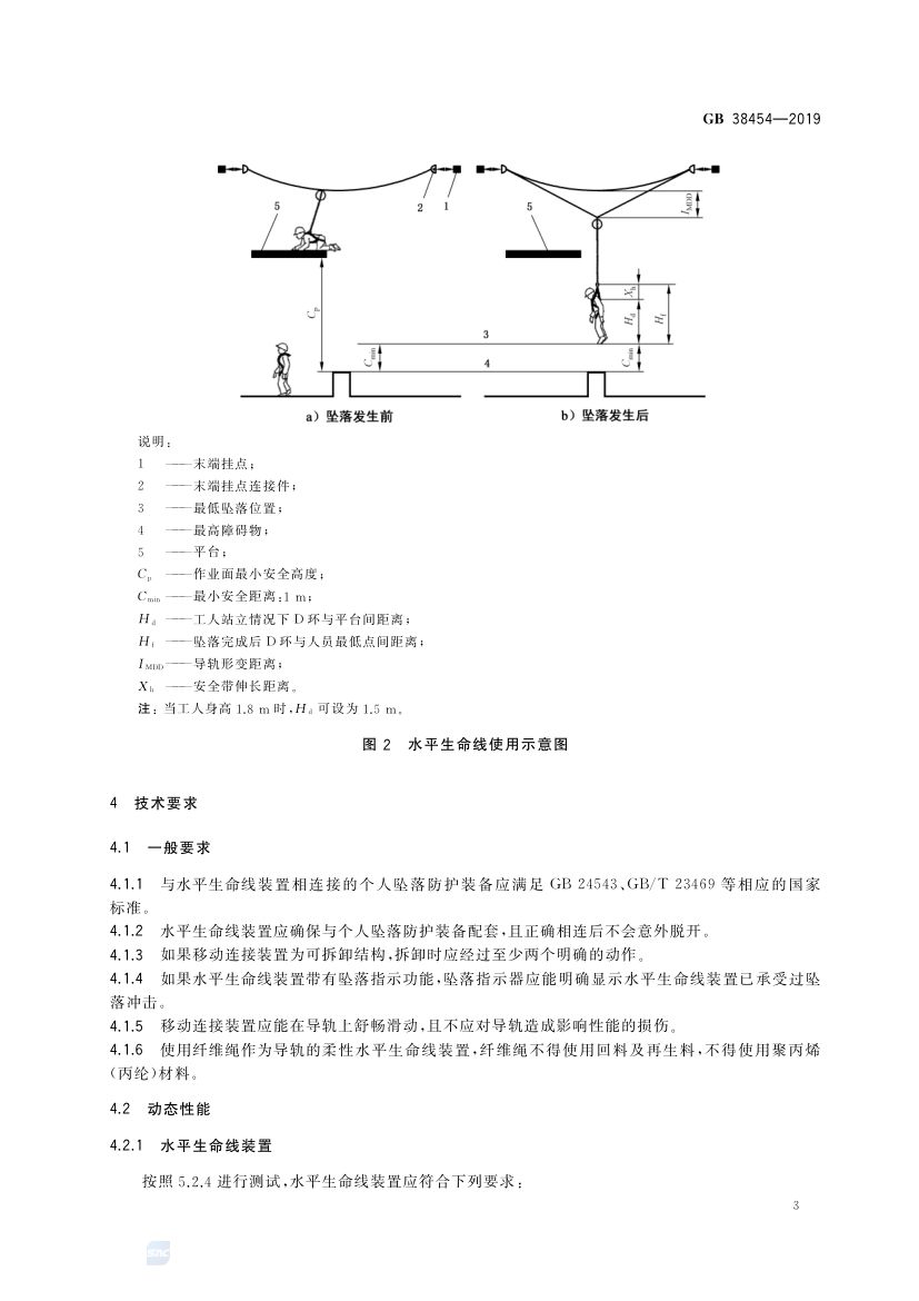 水平生命线装置GB38454-2019第6页