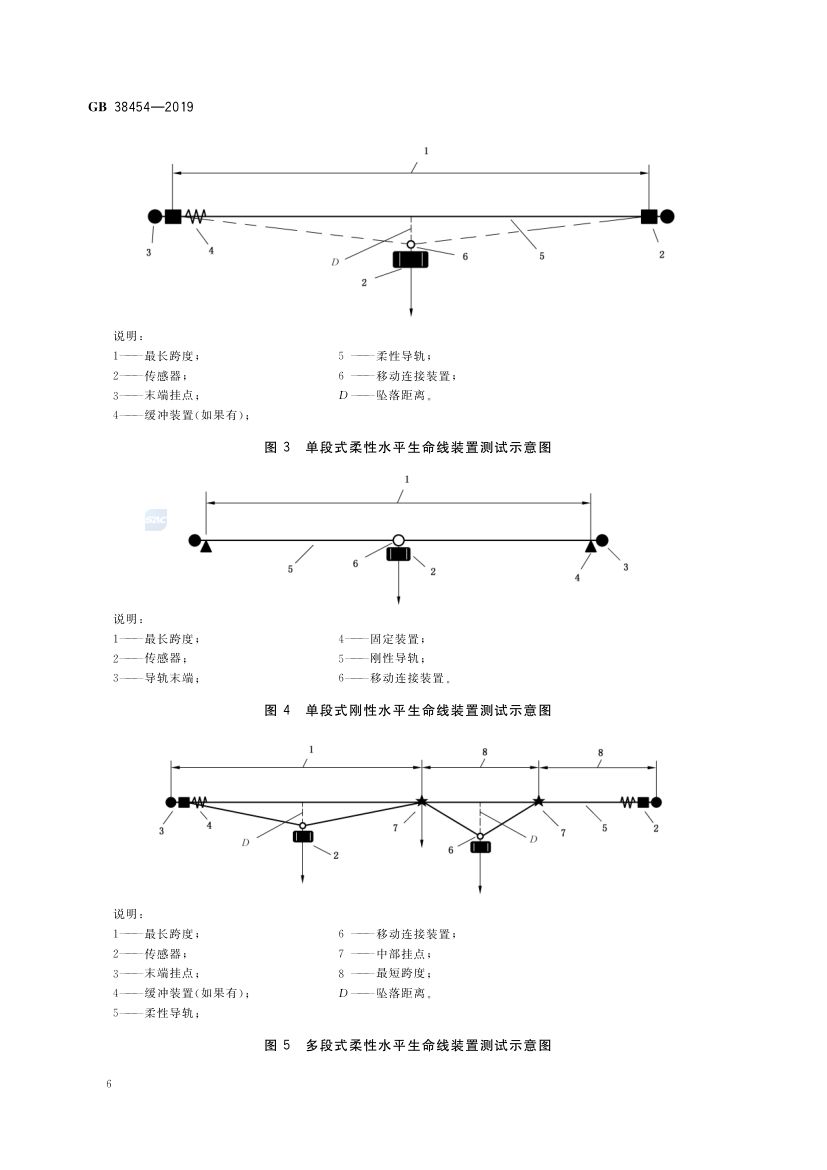 水平生命线装置GB38454-2019第9页