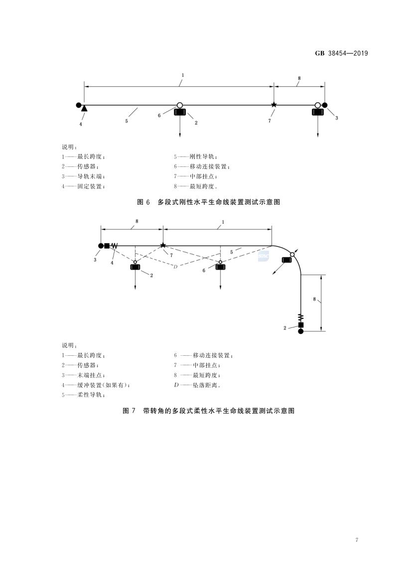 水平生命线装置GB38454-2019第10页