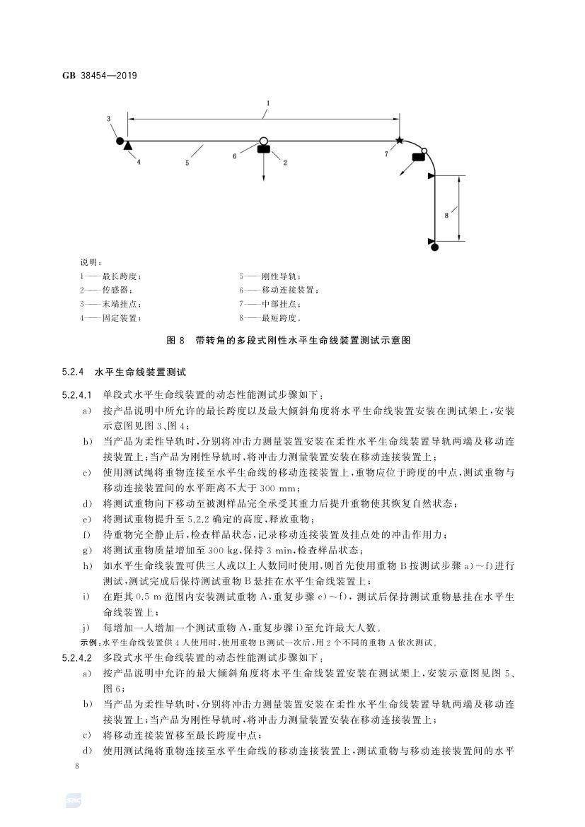 水平生命线装置GB38454-2019第11页