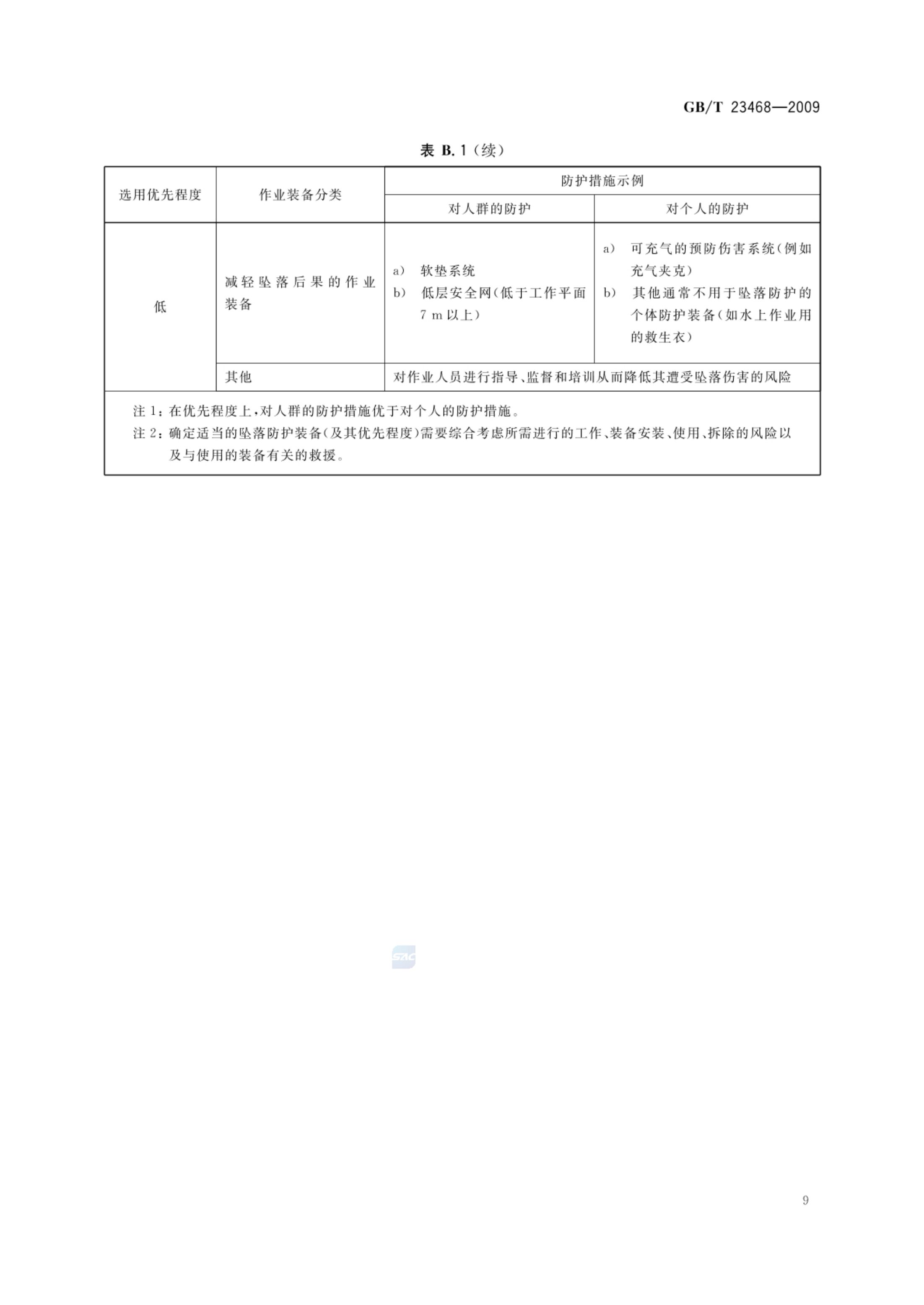 坠落防护装备安全使用规范GBT23468-2009第11页