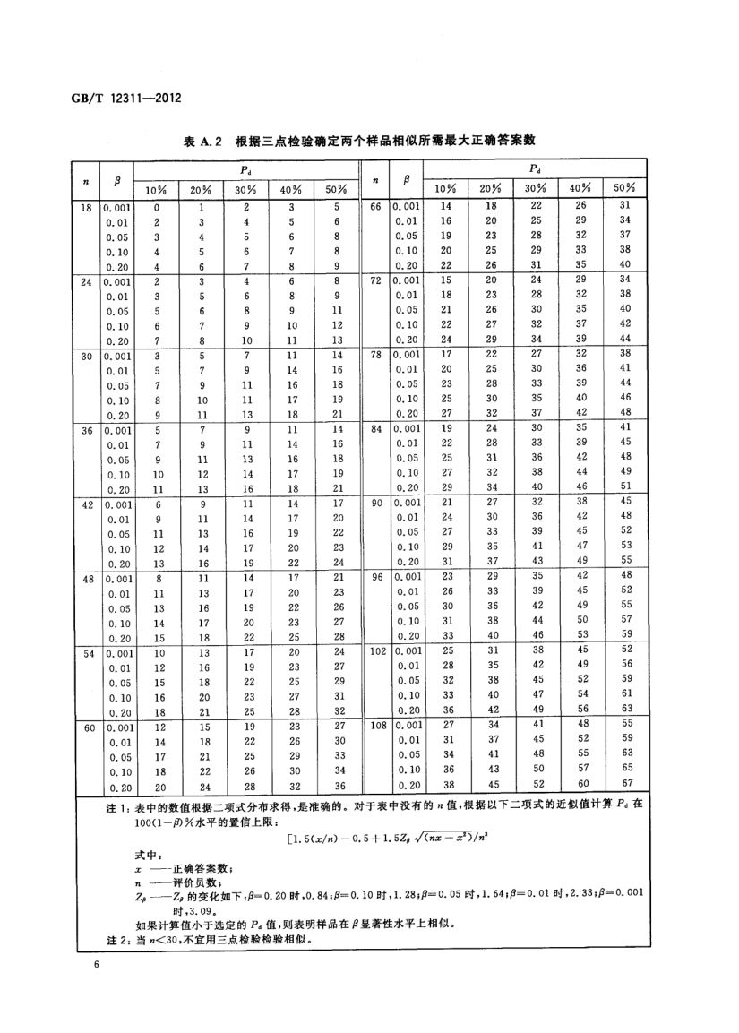 感官分析方法三点检验GBT12311-2012第9页