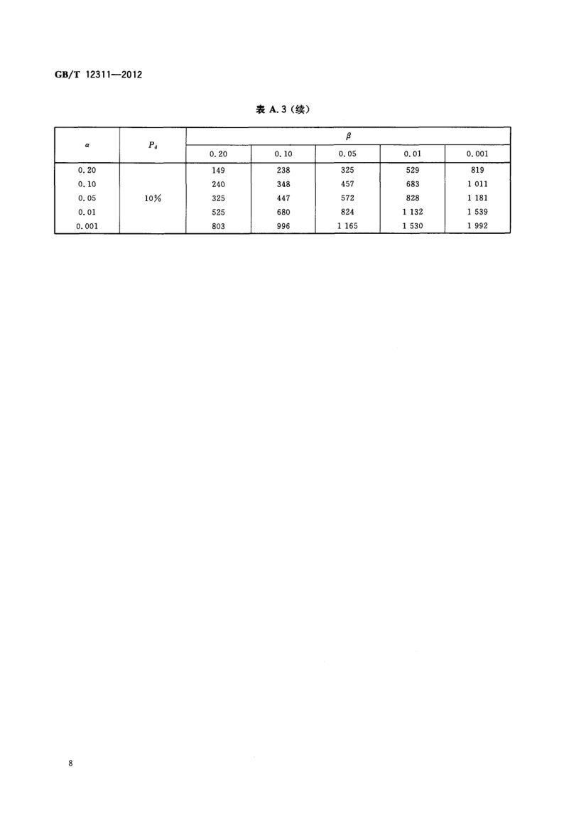 感官分析方法三点检验GBT12311-2012第11页