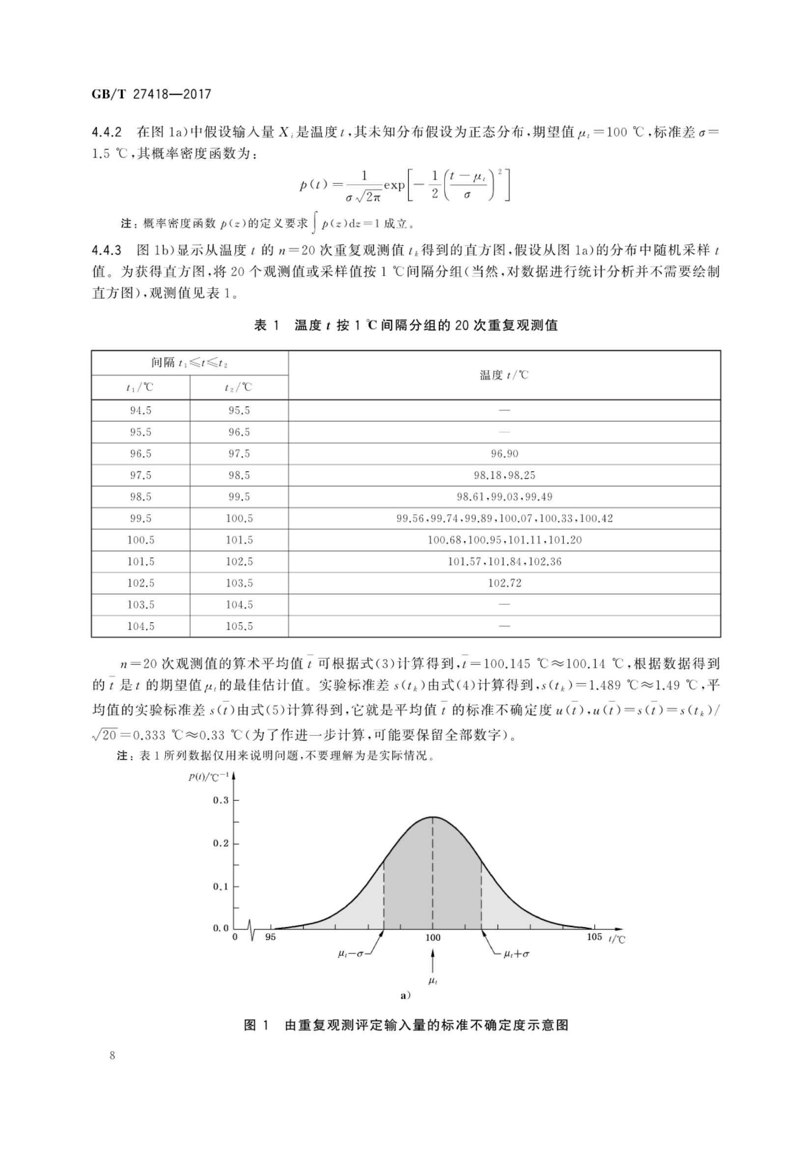 测量不确定度评定和表示GBT27418-2017第12页