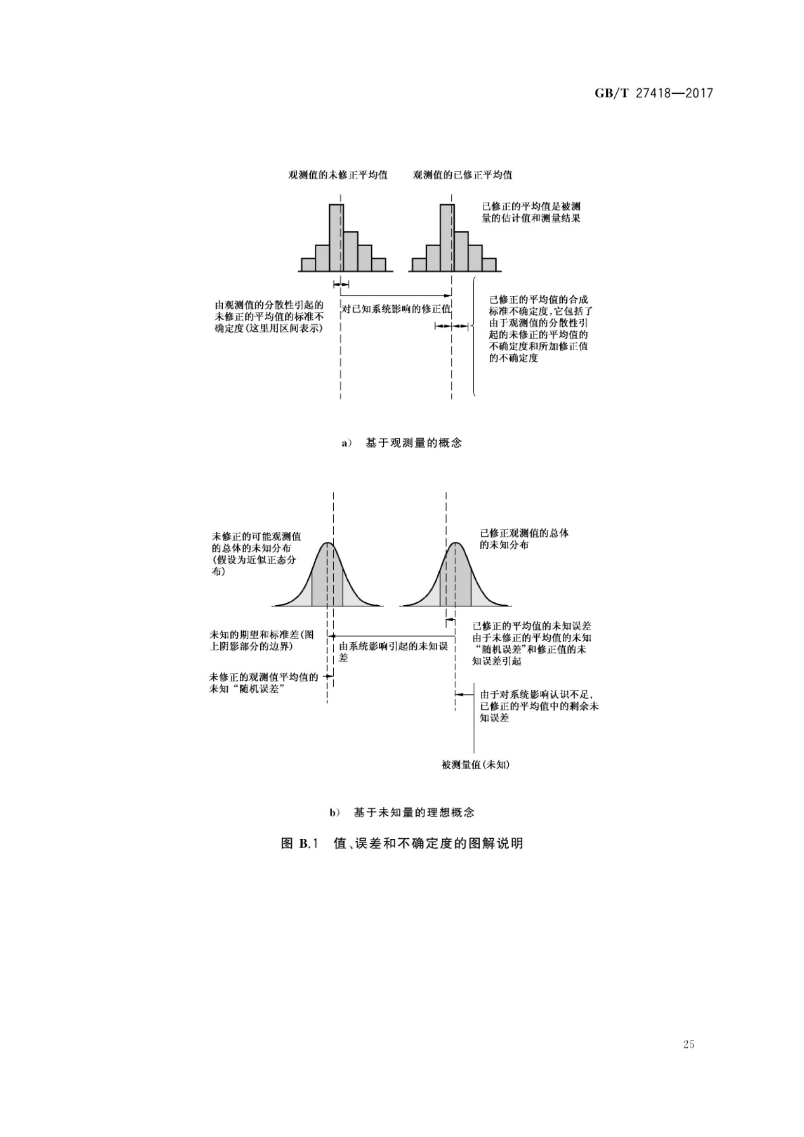 测量不确定度评定和表示GBT27418-2017第29页