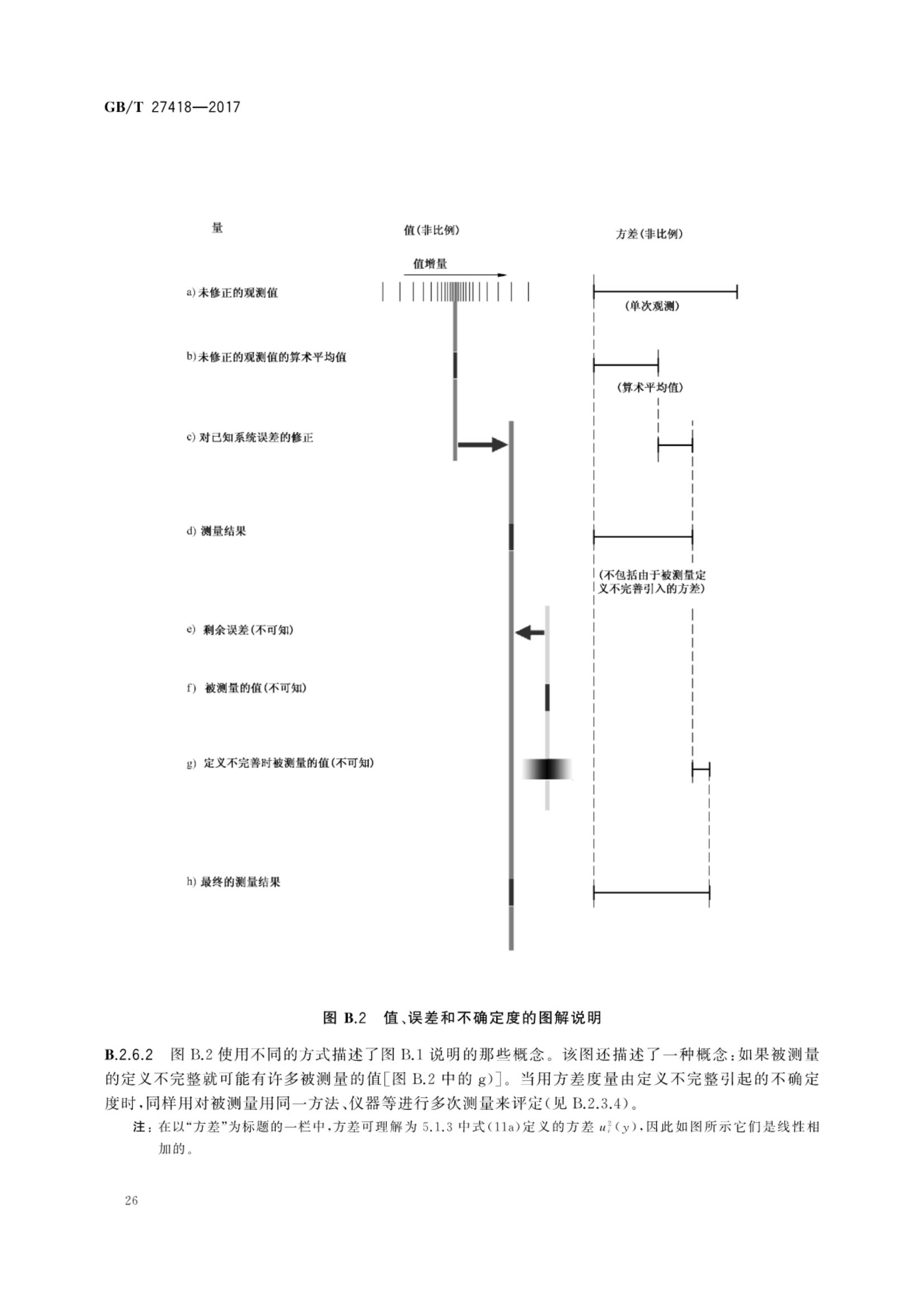 测量不确定度评定和表示GBT27418-2017第30页