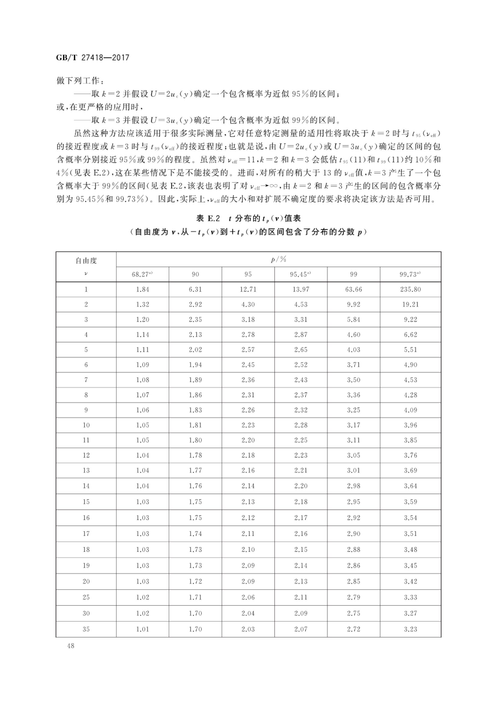 测量不确定度评定和表示GBT27418-2017第52页
