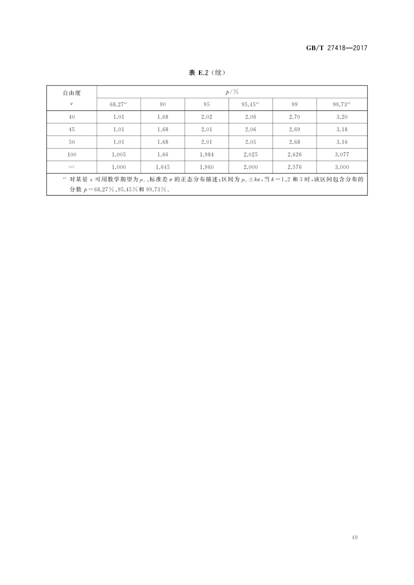 测量不确定度评定和表示GBT27418-2017第53页