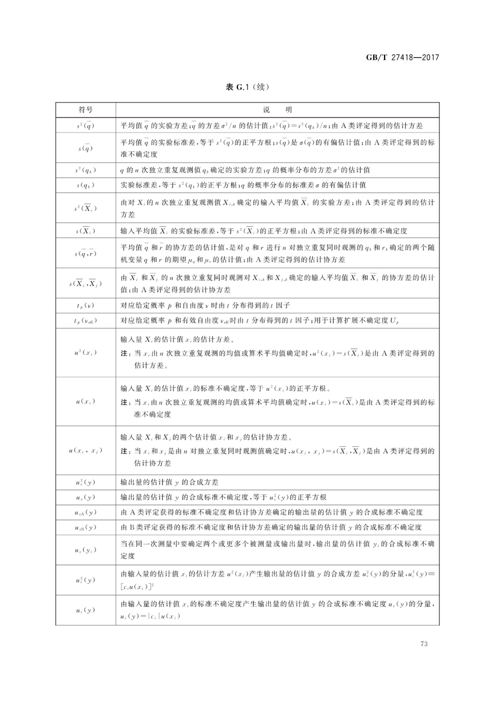 测量不确定度评定和表示GBT27418-2017第77页