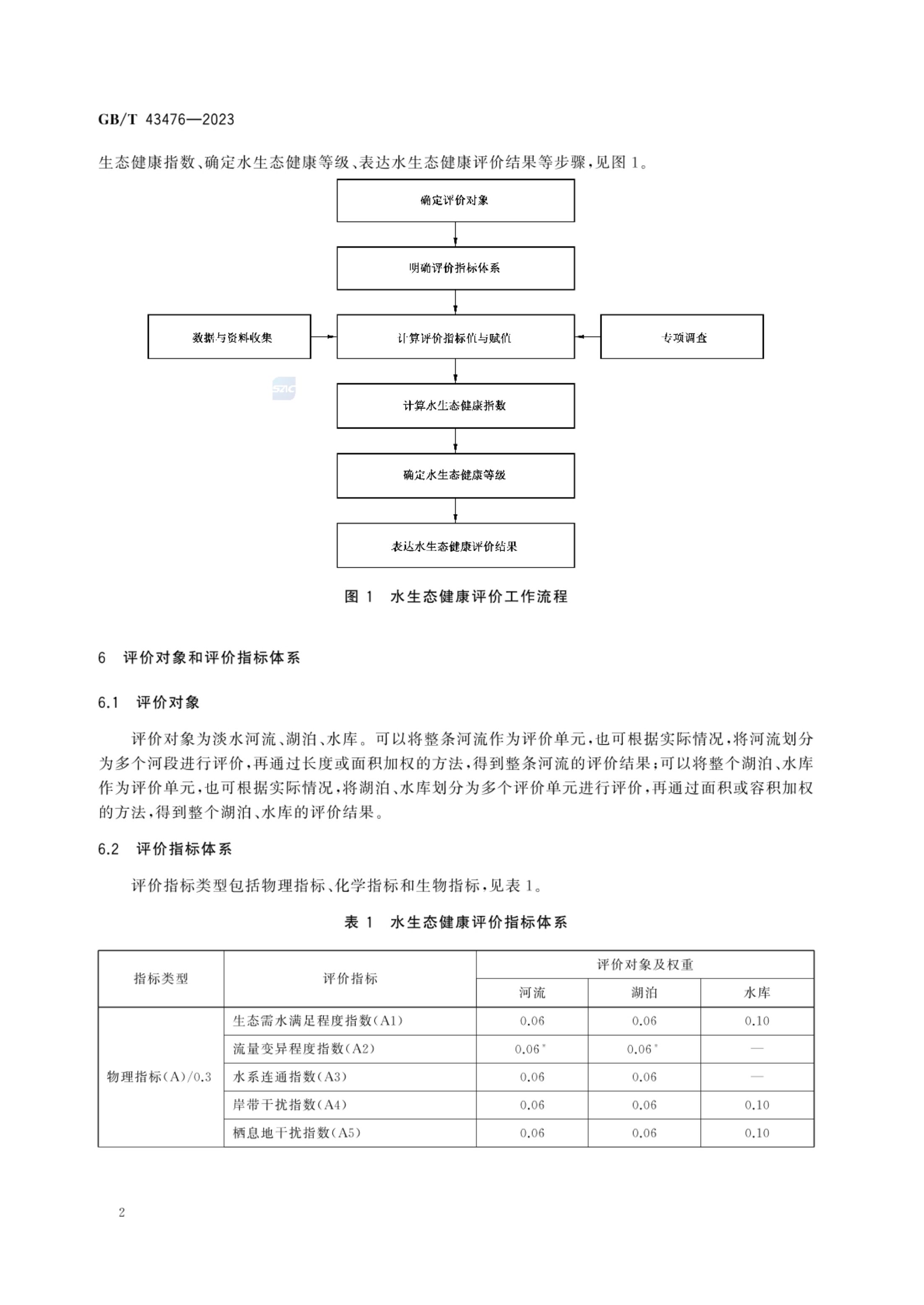 水生态健康评价技术指南GBT43476-2023第8页
