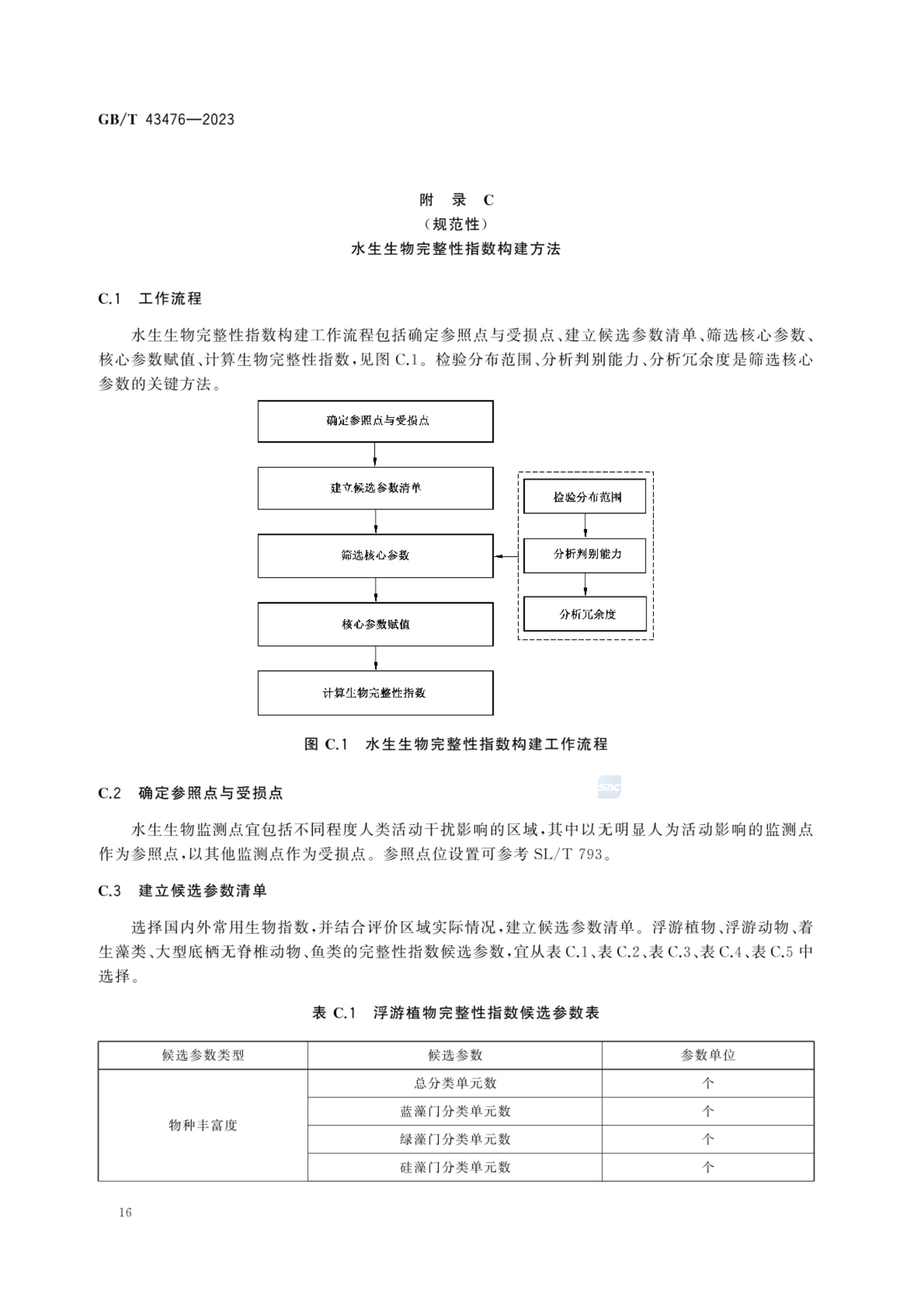 水生态健康评价技术指南GBT43476-2023第22页