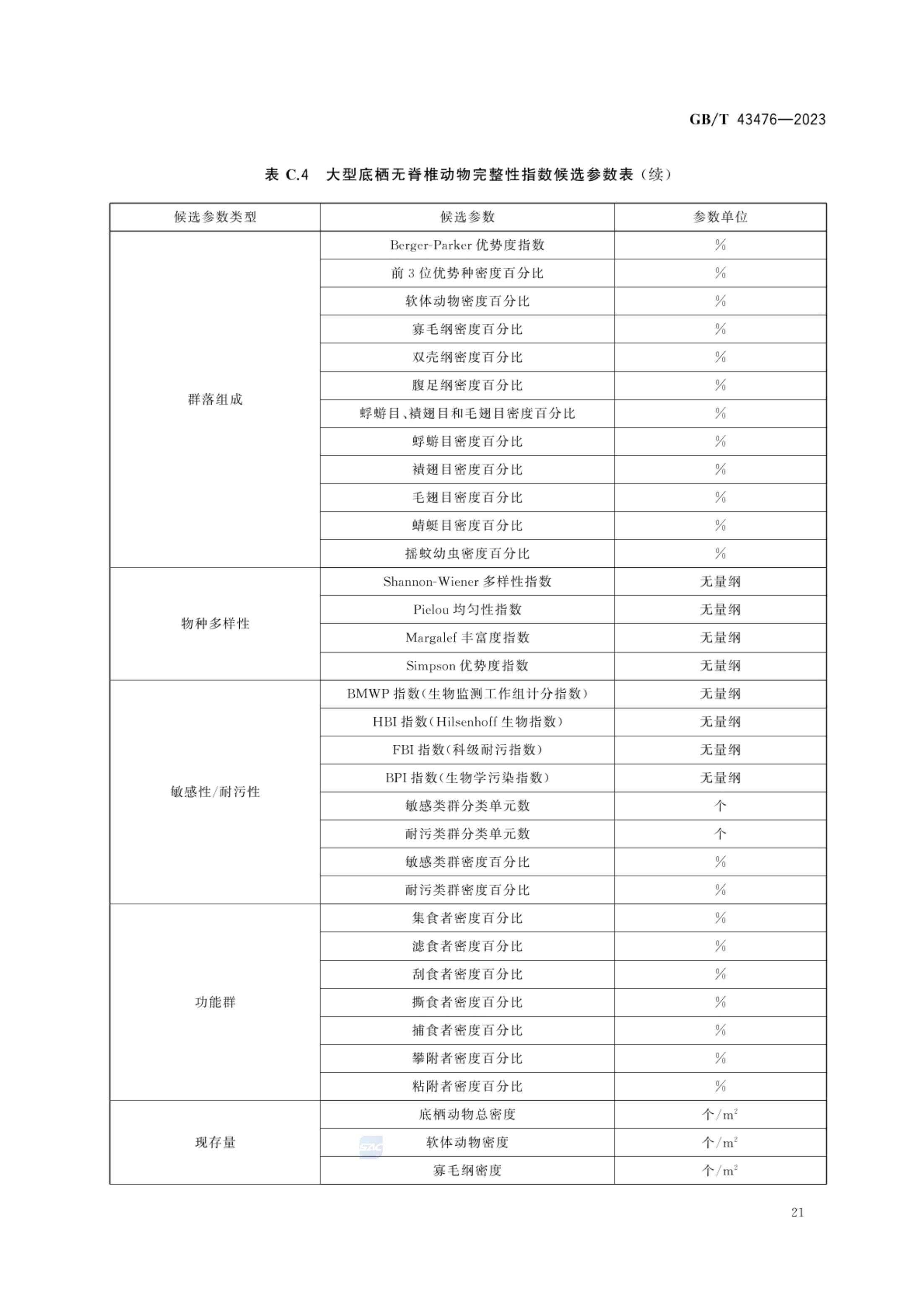 水生态健康评价技术指南GBT43476-2023第27页