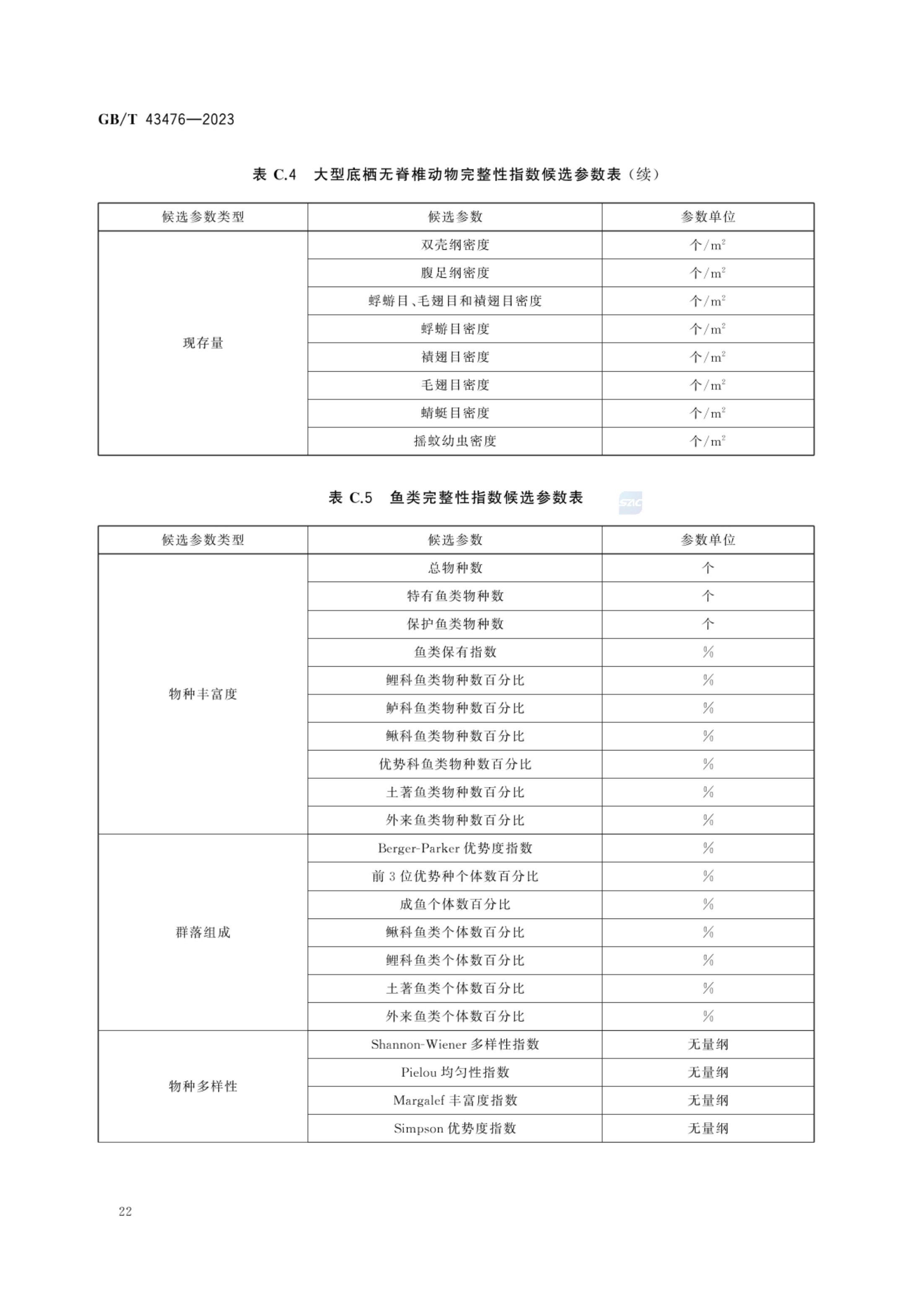 水生态健康评价技术指南GBT43476-2023第28页
