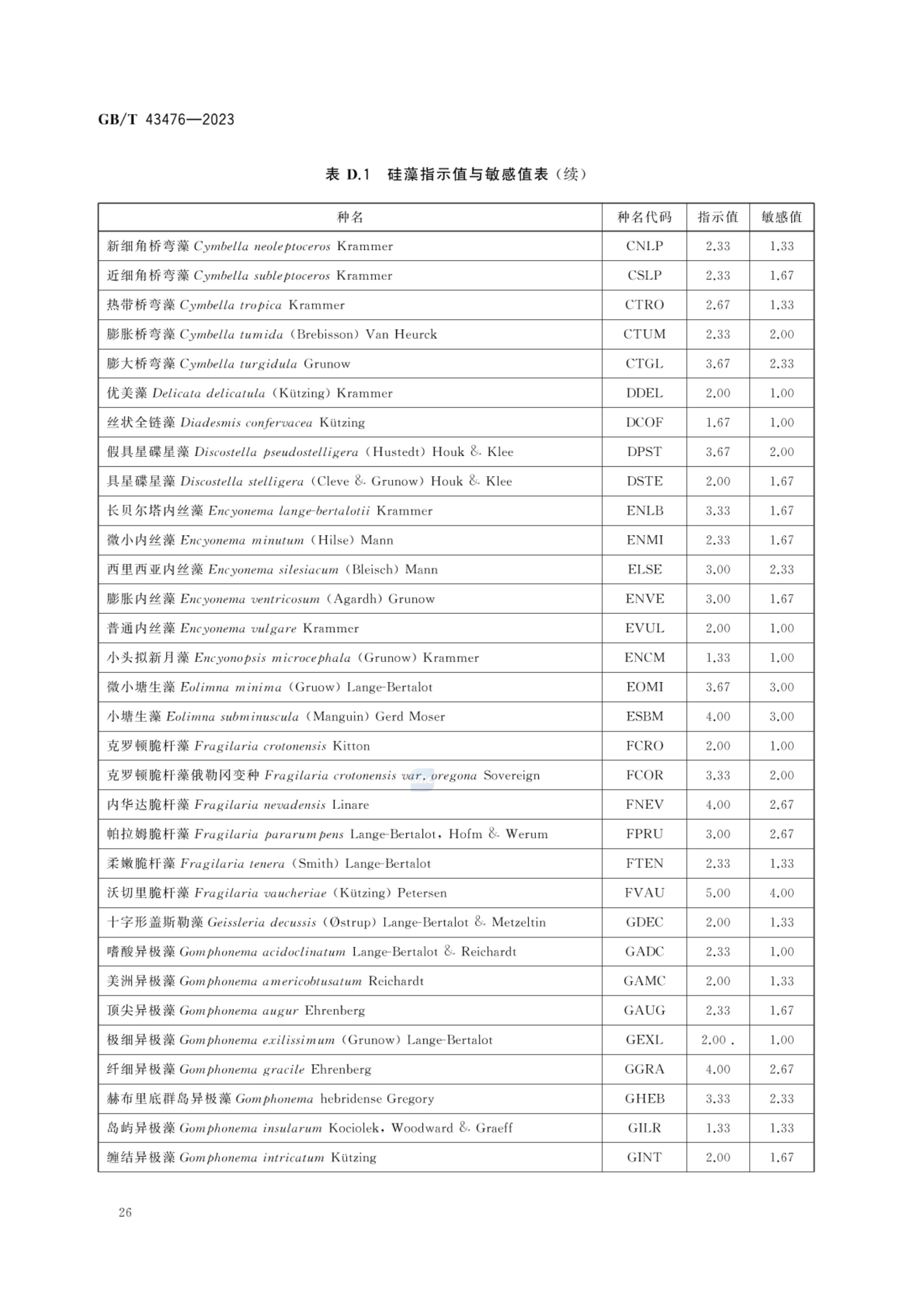水生态健康评价技术指南GBT43476-2023第32页