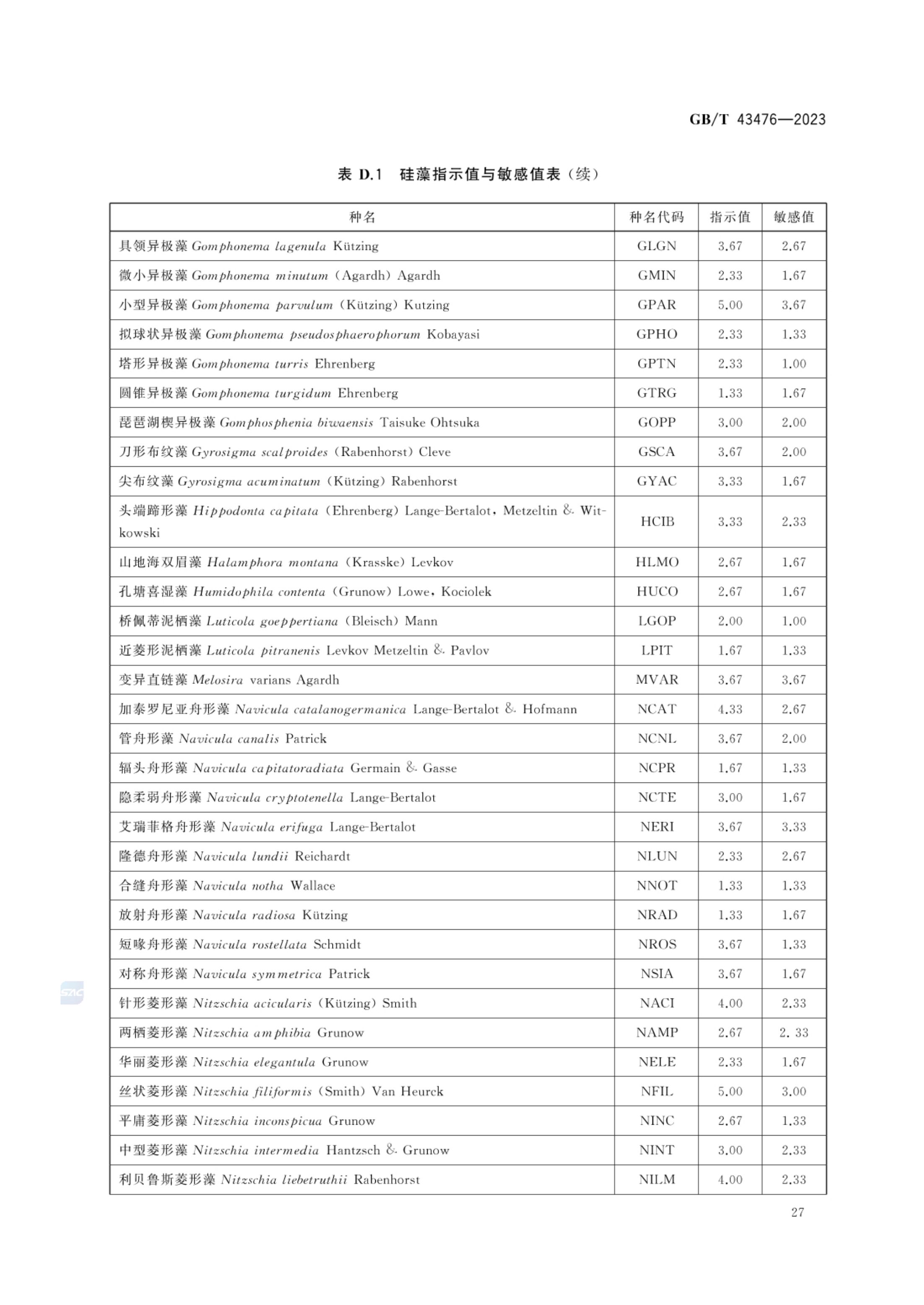 水生态健康评价技术指南GBT43476-2023第33页