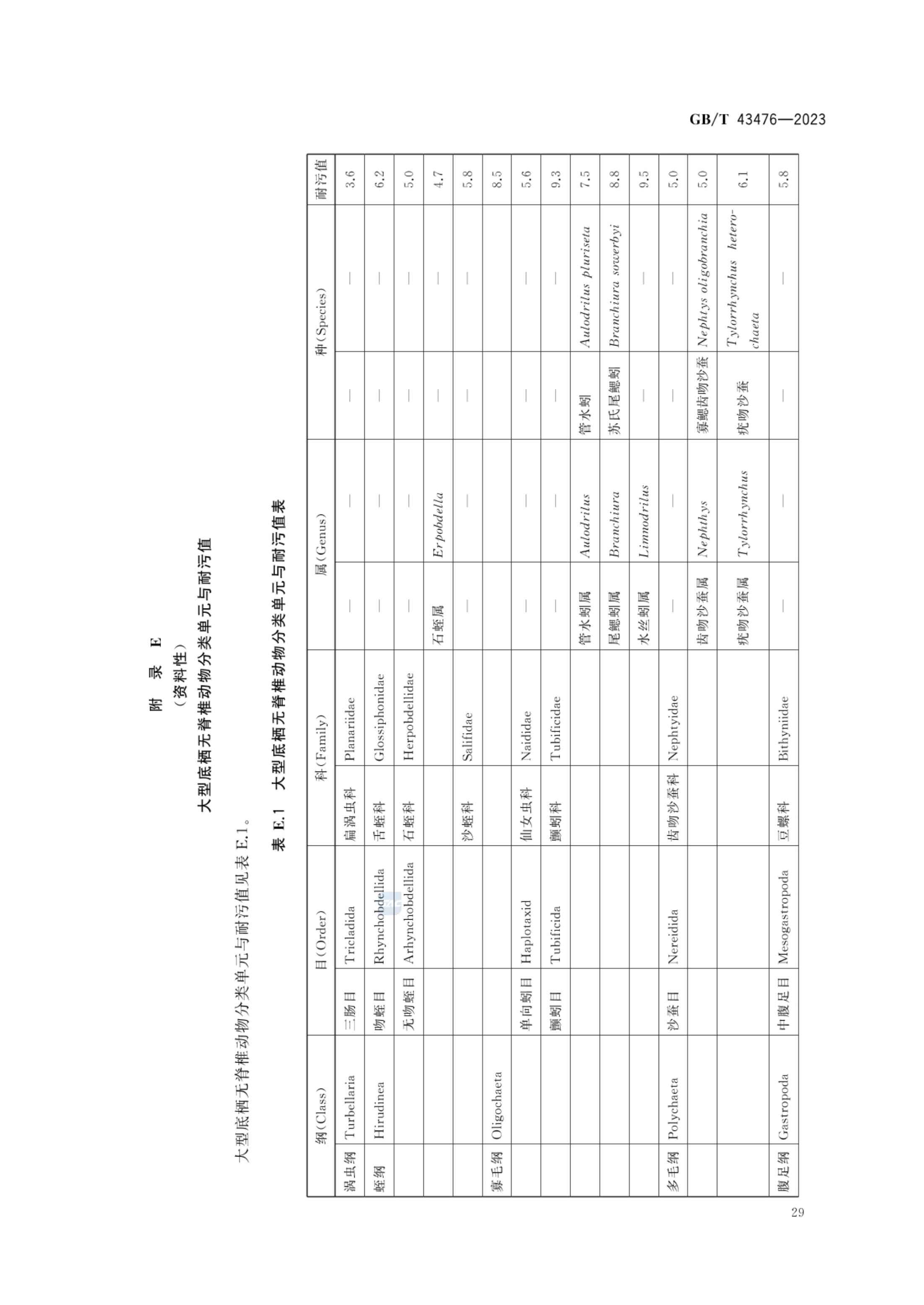 水生态健康评价技术指南GBT43476-2023第35页