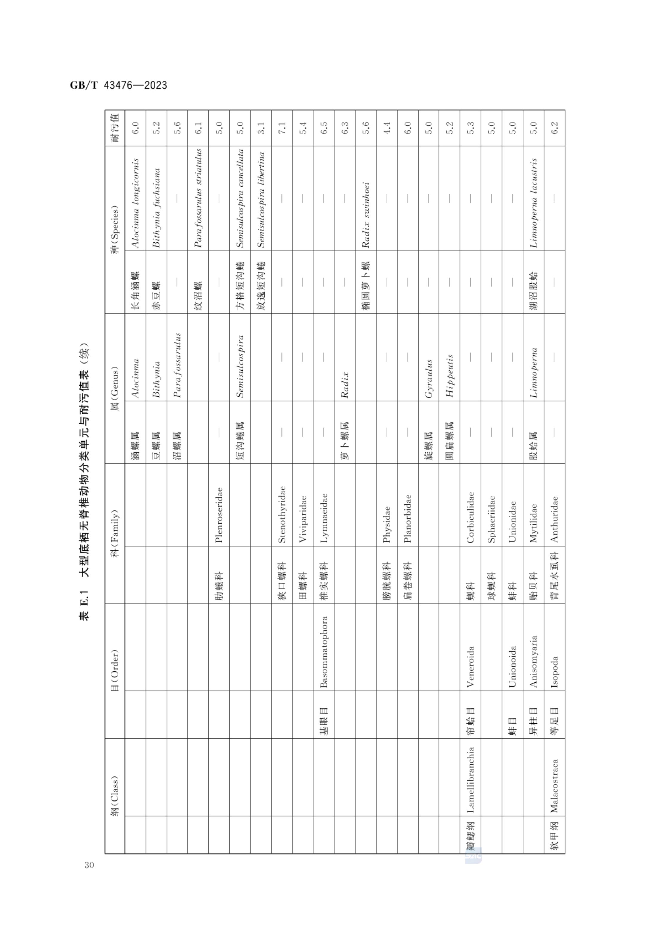 水生态健康评价技术指南GBT43476-2023第36页