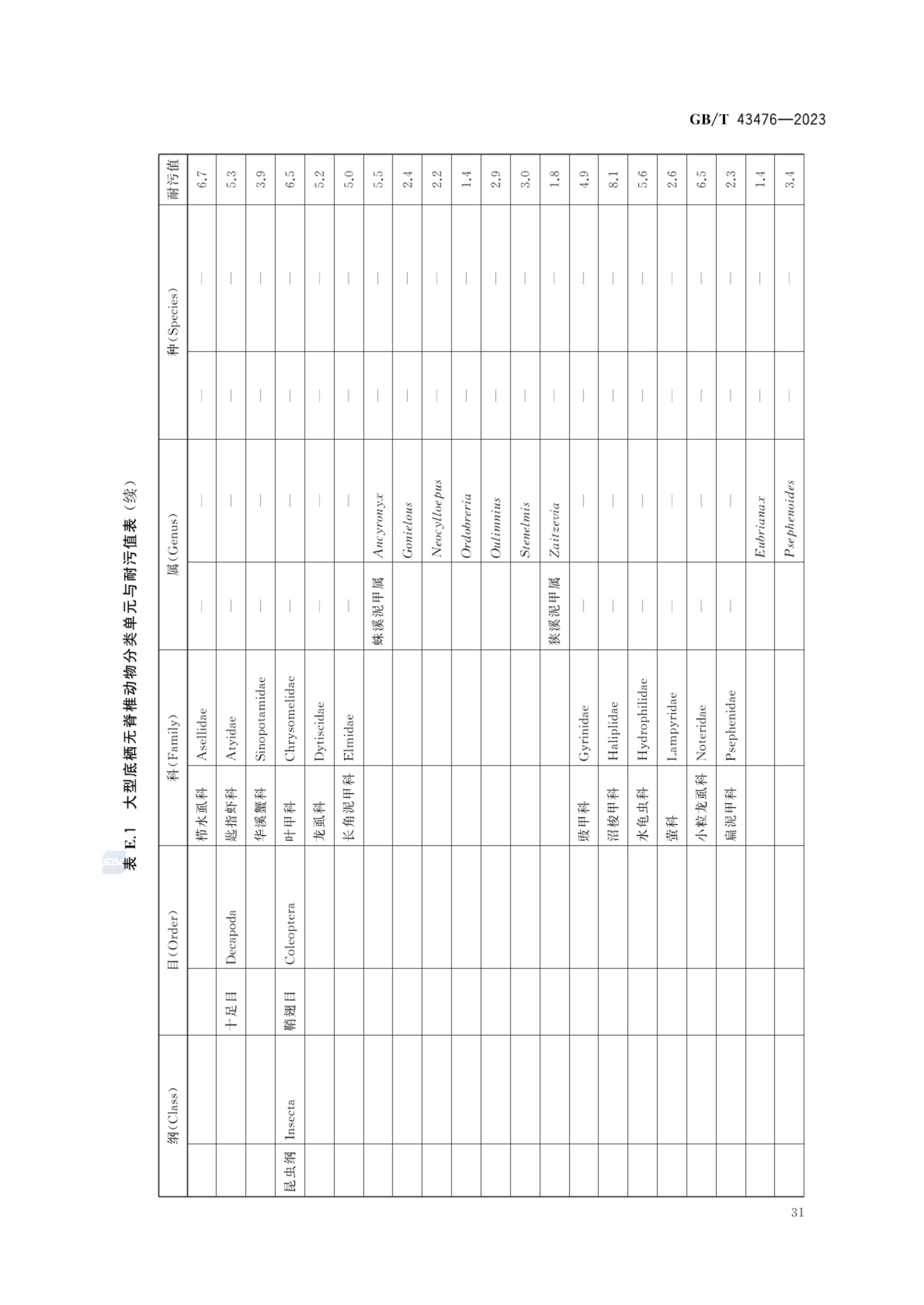 水生态健康评价技术指南GBT43476-2023第37页