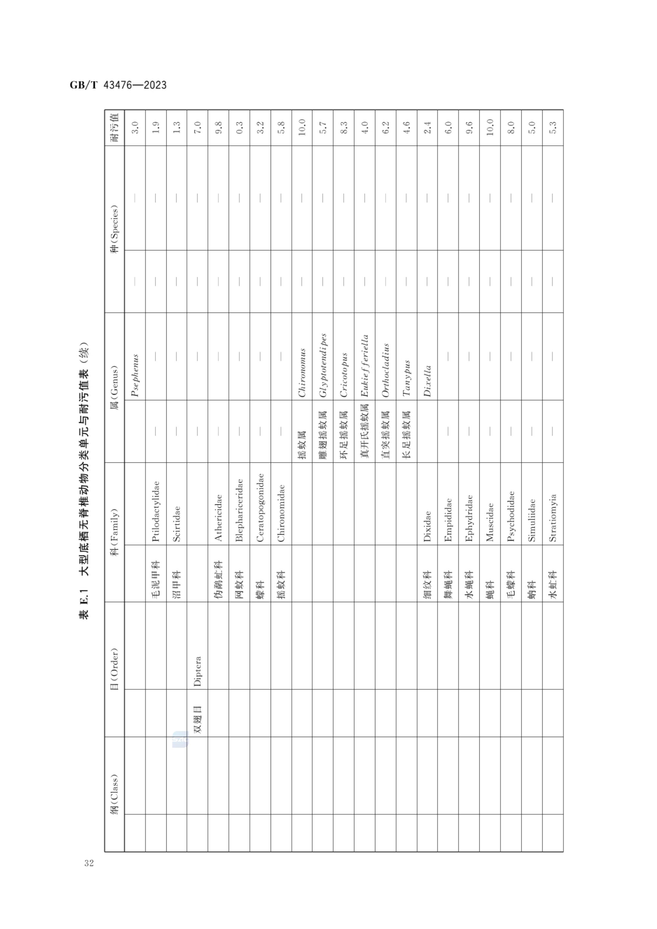 水生态健康评价技术指南GBT43476-2023第38页