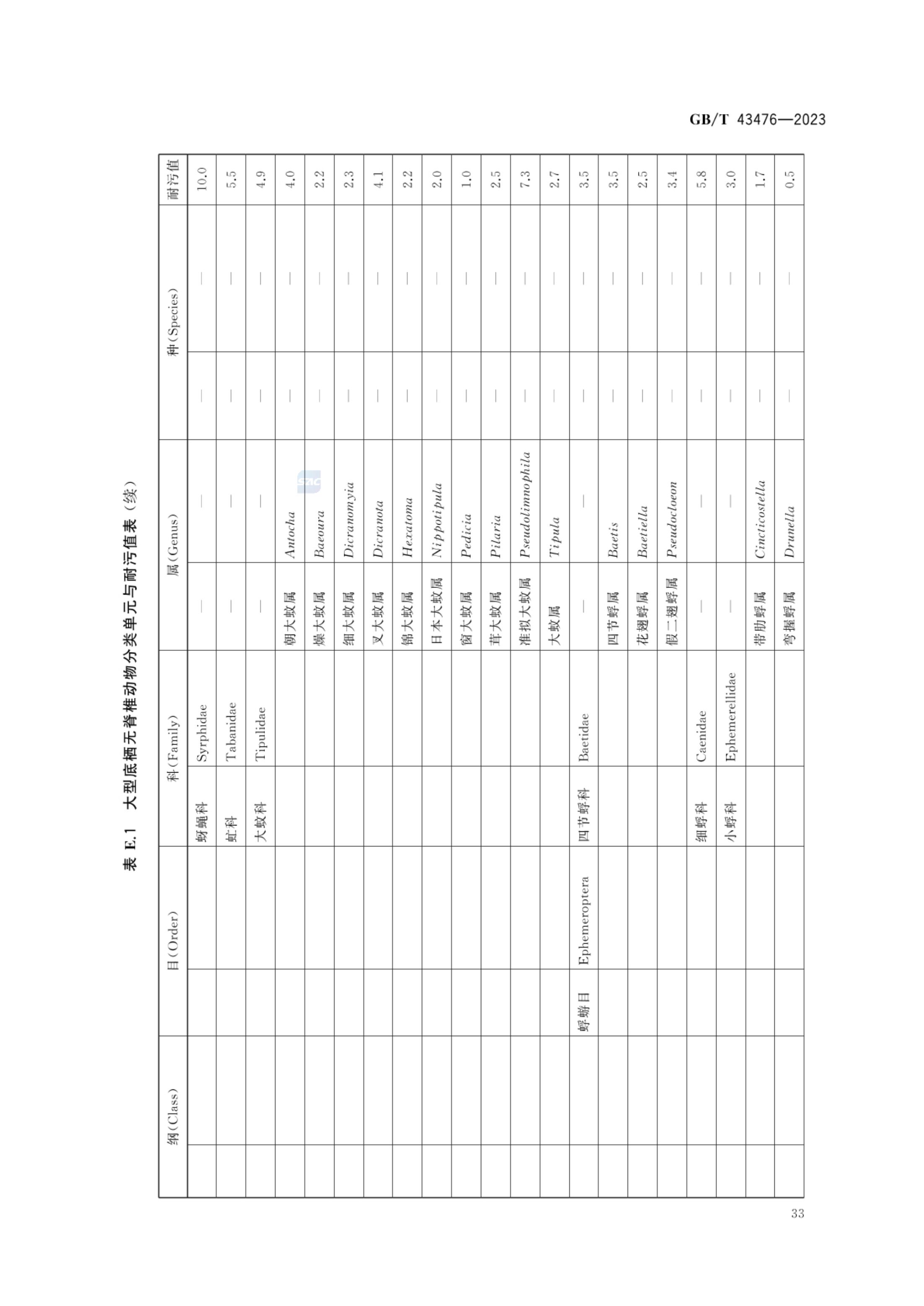 水生态健康评价技术指南GBT43476-2023第39页