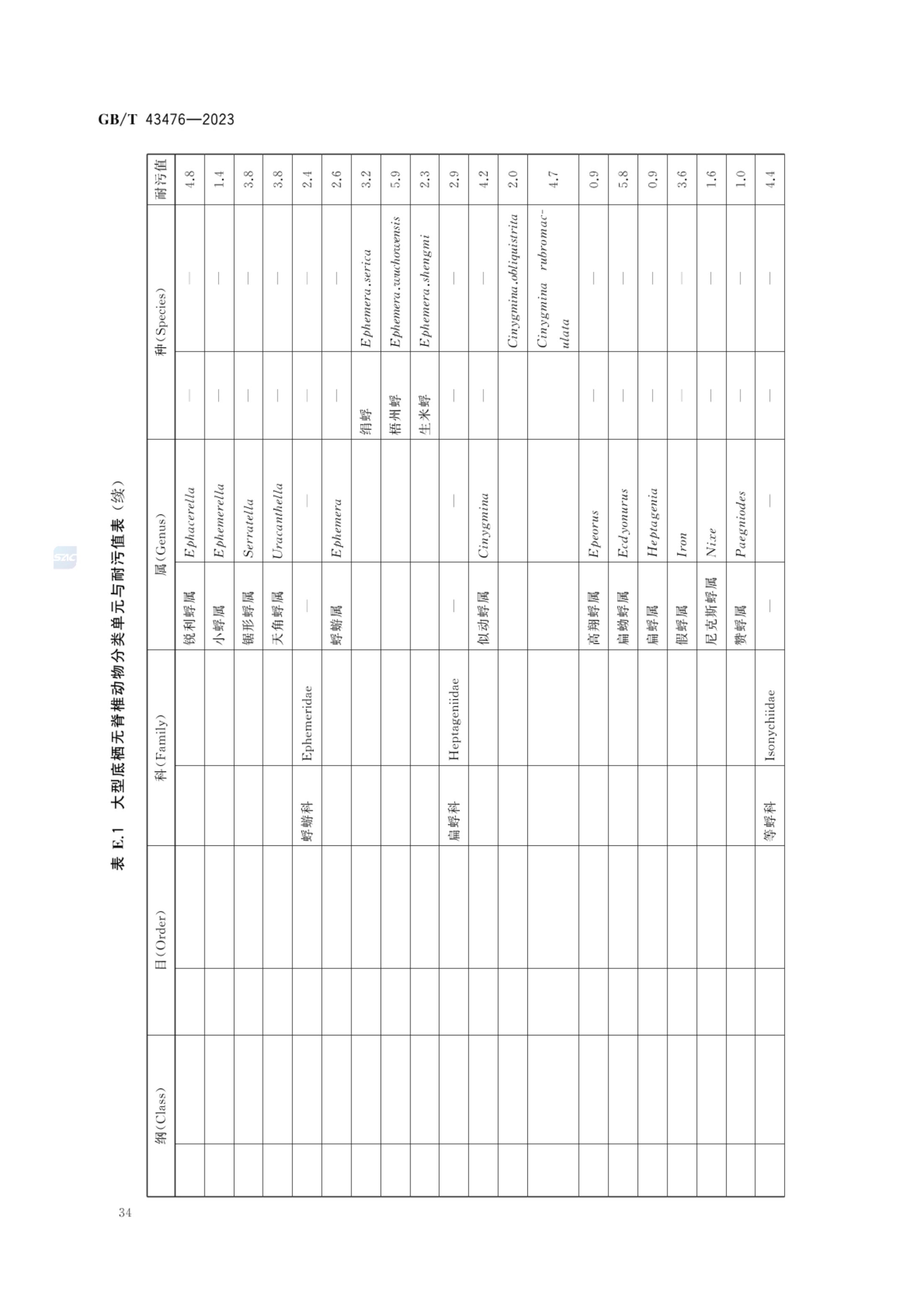 水生态健康评价技术指南GBT43476-2023第40页