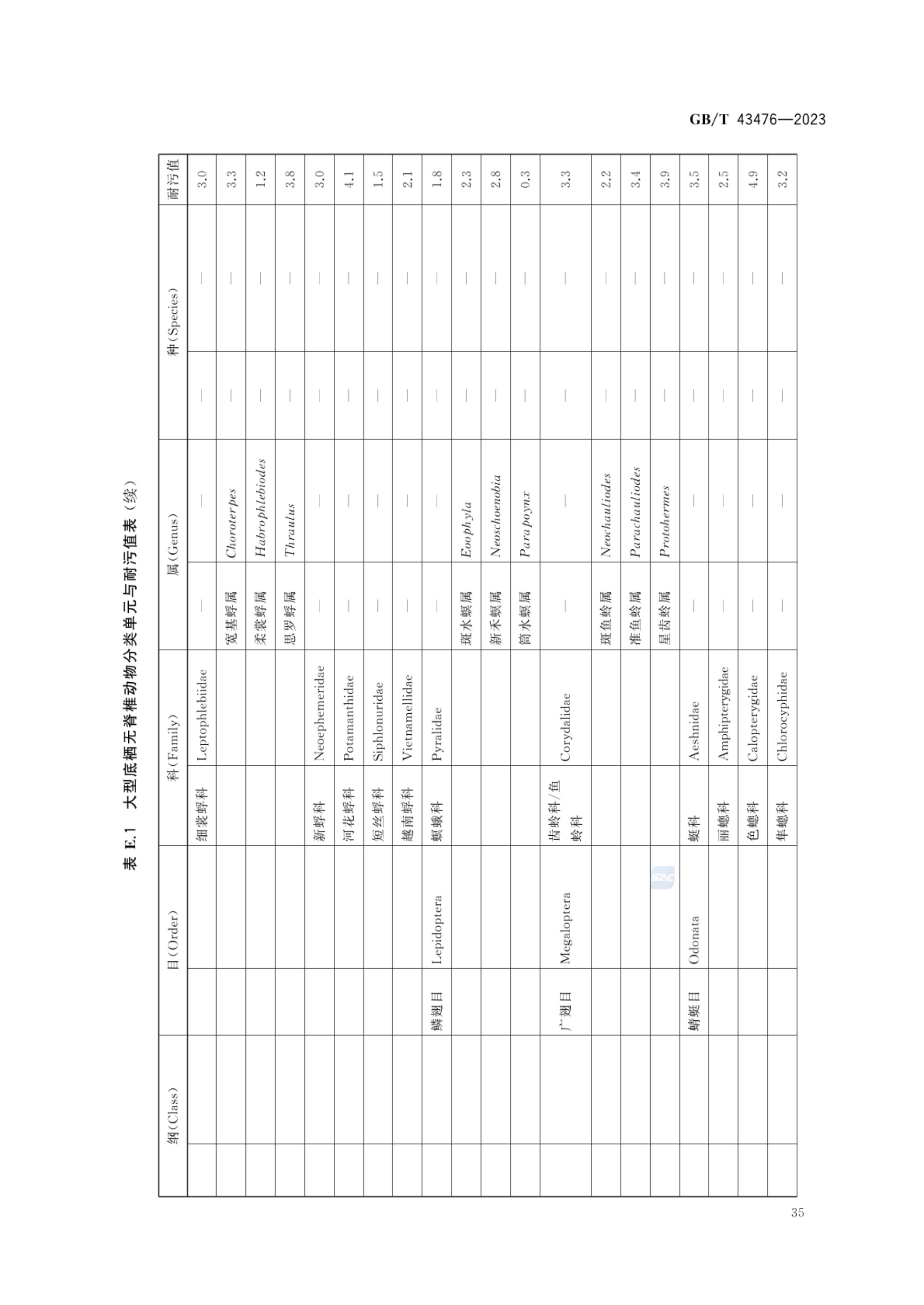 水生态健康评价技术指南GBT43476-2023第41页