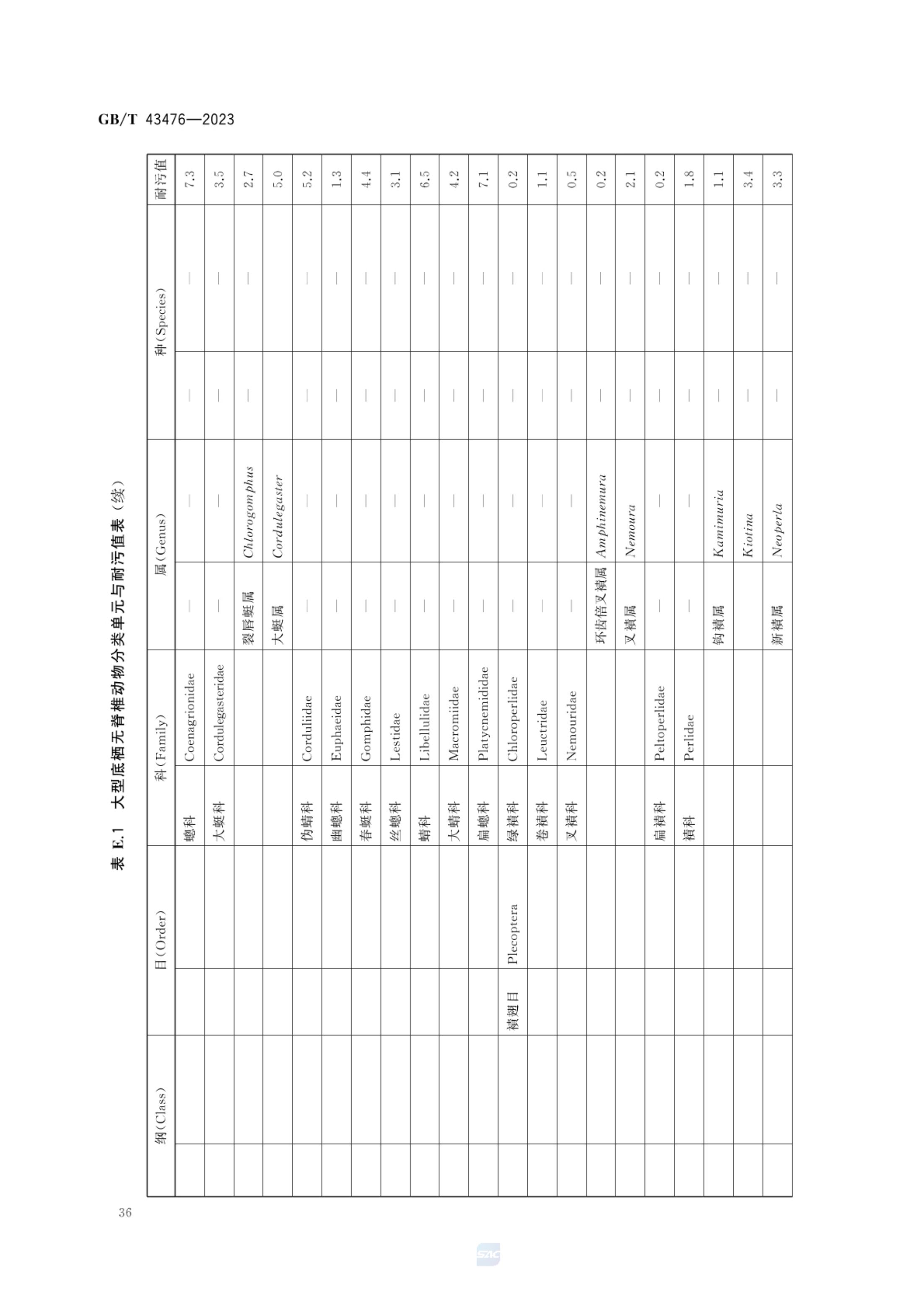 水生态健康评价技术指南GBT43476-2023第42页