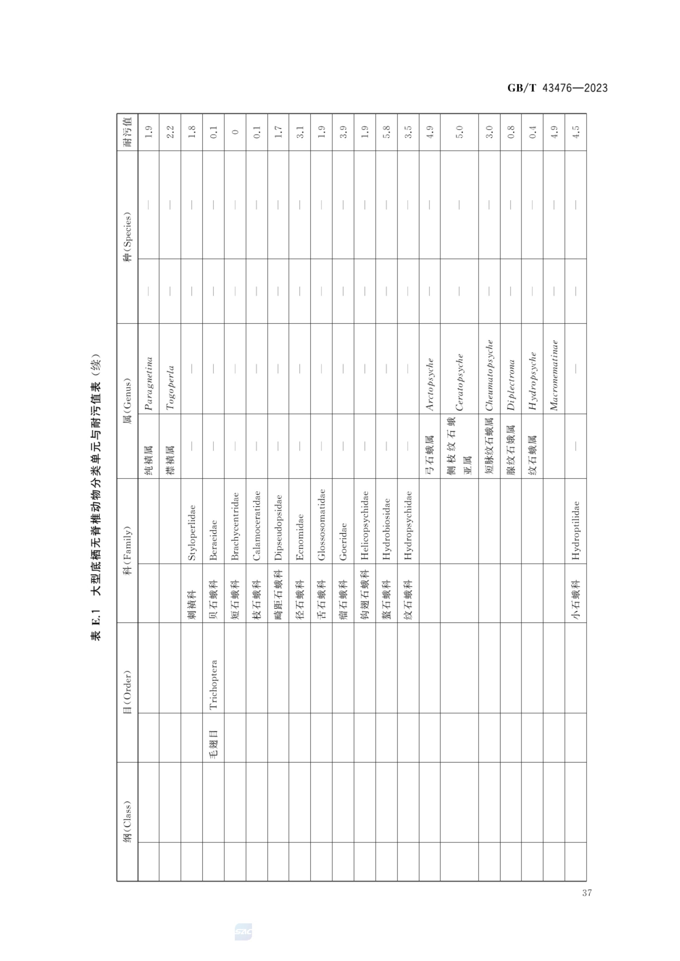 水生态健康评价技术指南GBT43476-2023第43页