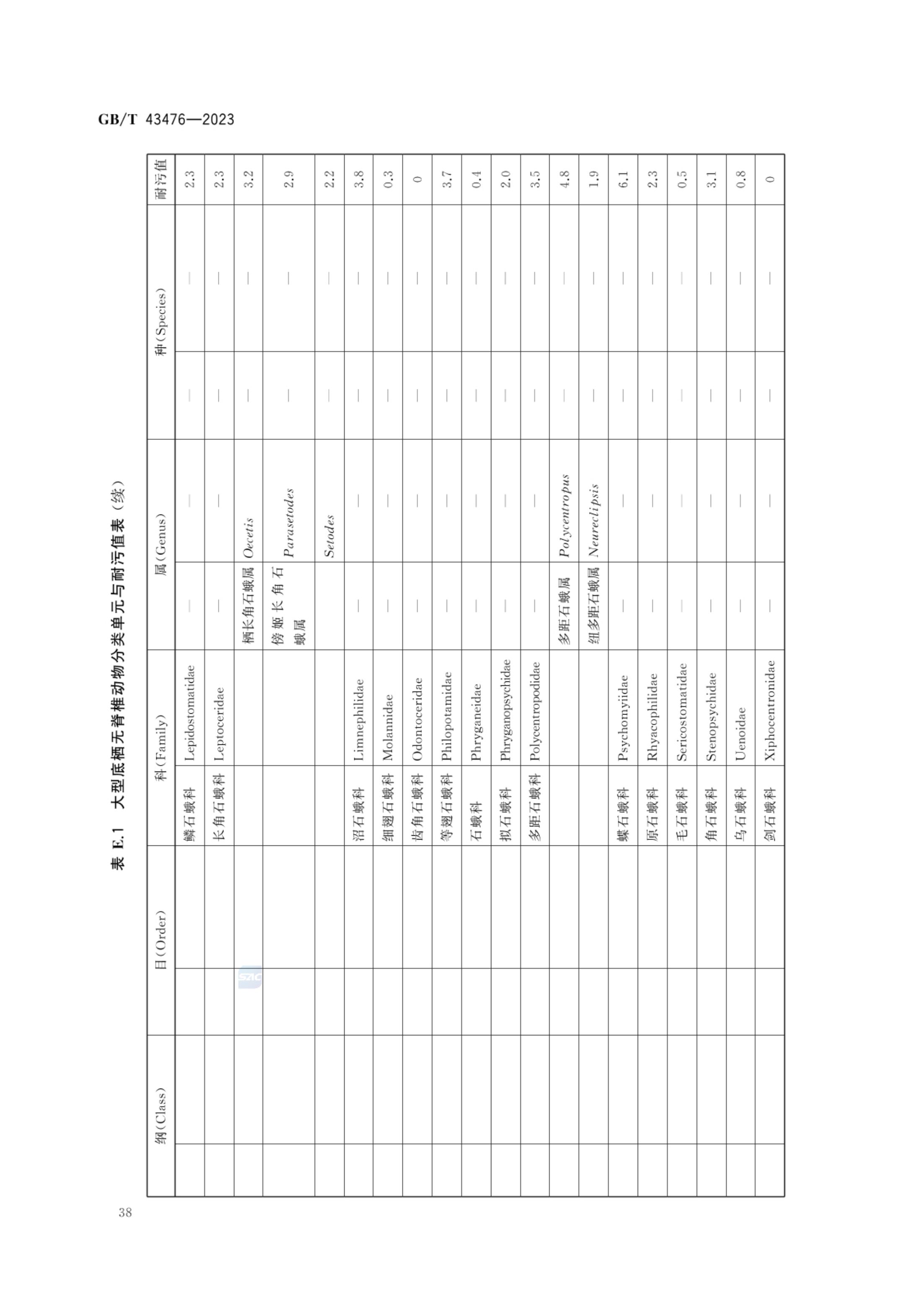 水生态健康评价技术指南GBT43476-2023第44页