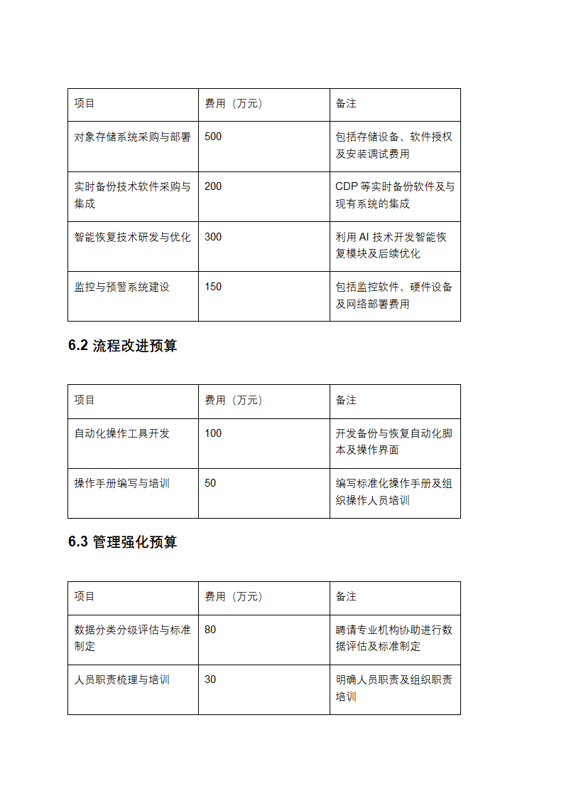 2025年工业互联网平台数据备份与恢复方案优化报告第5页
