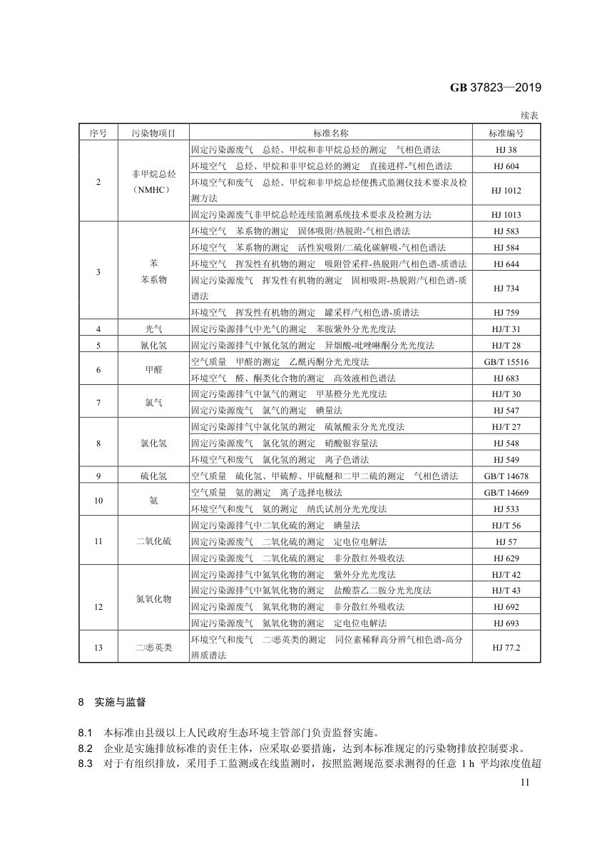 制药工业大气污染物排放标准GB37823-2019第14页