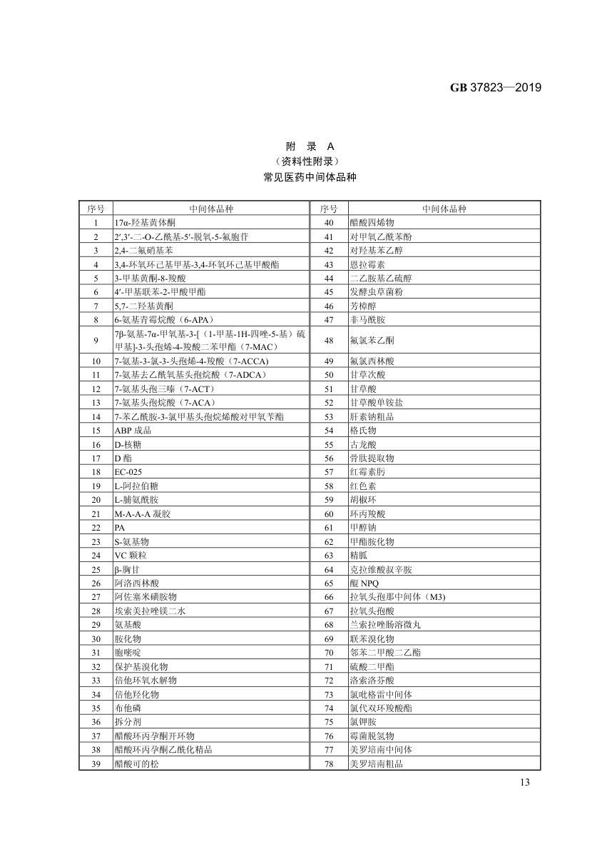 制药工业大气污染物排放标准GB37823-2019第16页