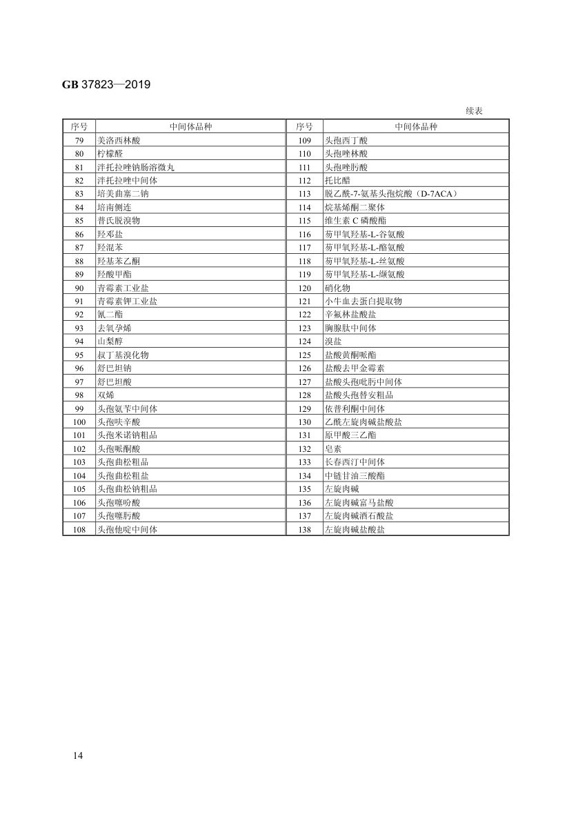 制药工业大气污染物排放标准GB37823-2019第17页