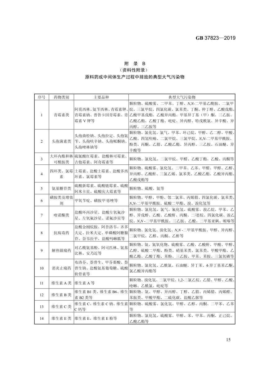 制药工业大气污染物排放标准GB37823-2019第18页