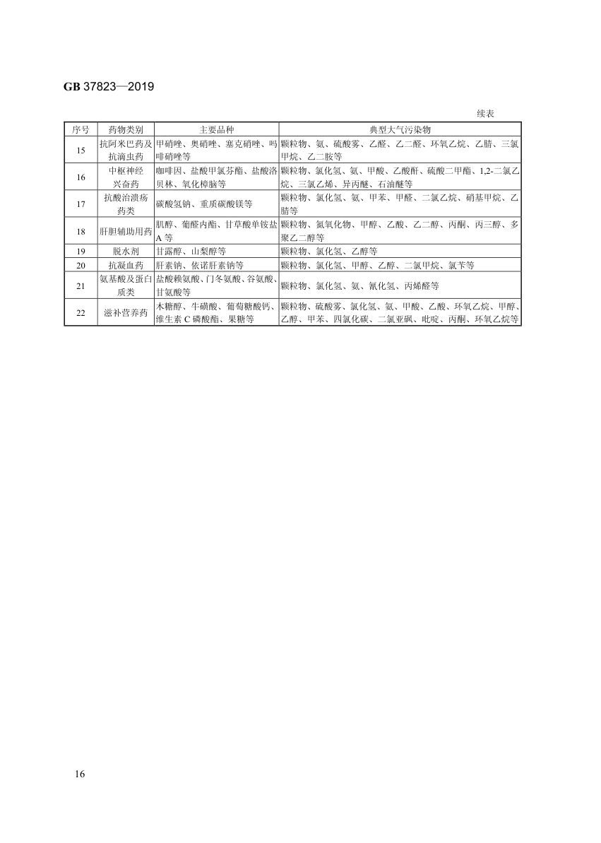 制药工业大气污染物排放标准GB37823-2019第19页