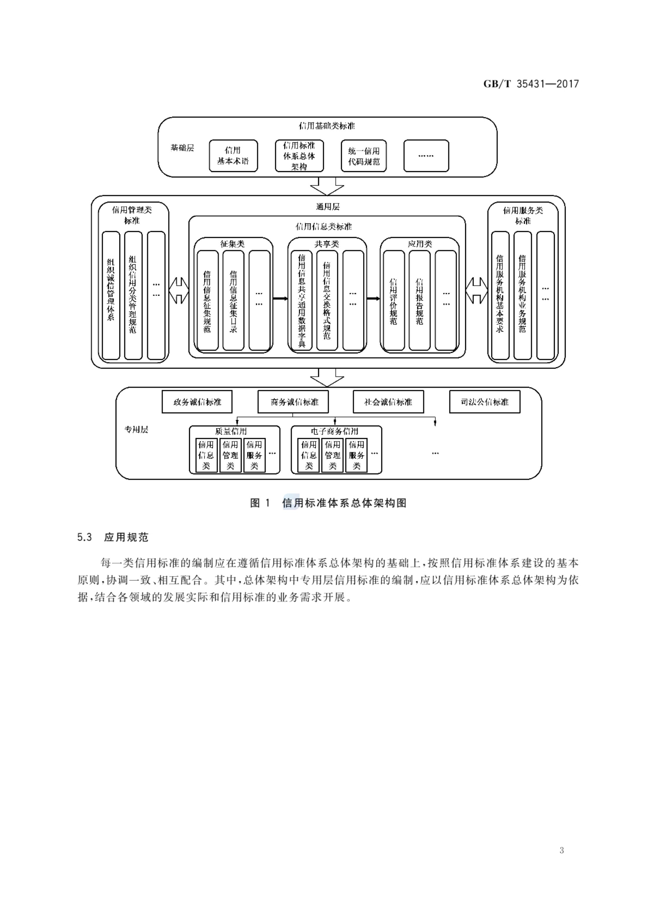信用标准体系总体架构GBT35431-2017第6页
