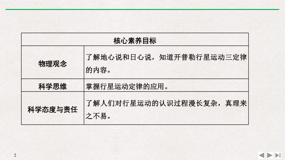 《行星的运动》教学课件第2页