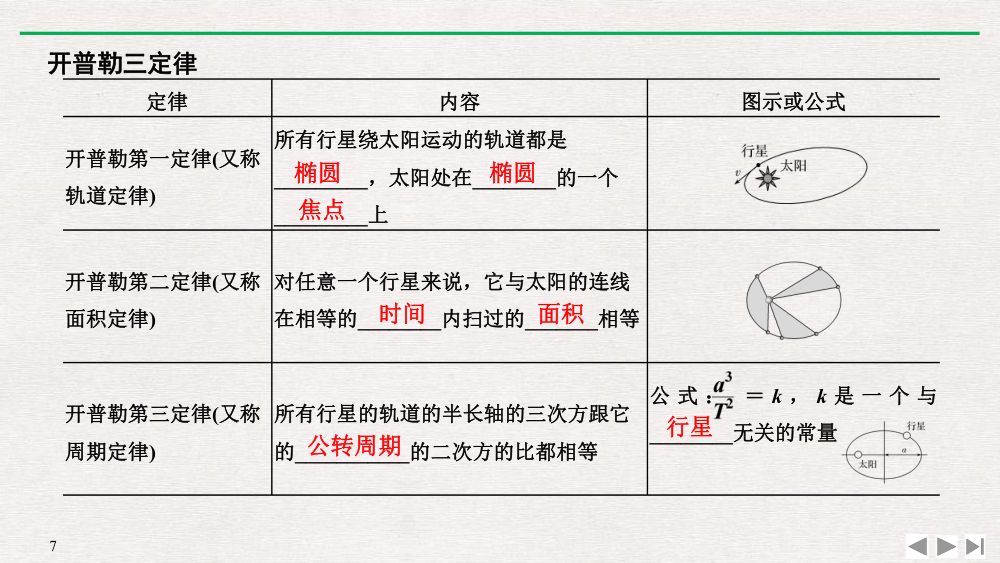 《行星的运动》教学课件第7页