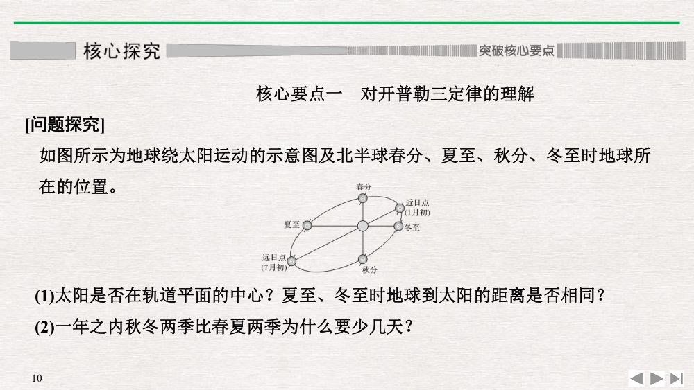 《行星的运动》教学课件第10页