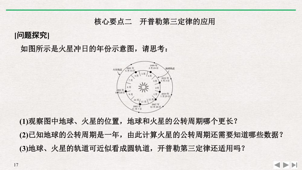 《行星的运动》教学课件第17页