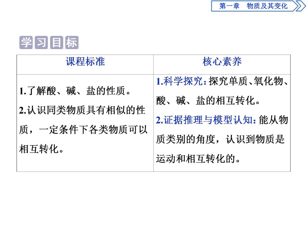 《物质的转化 》教学课件第2页