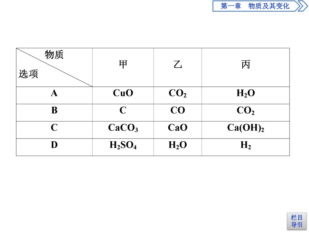 《物质的转化 》教学课件第8页