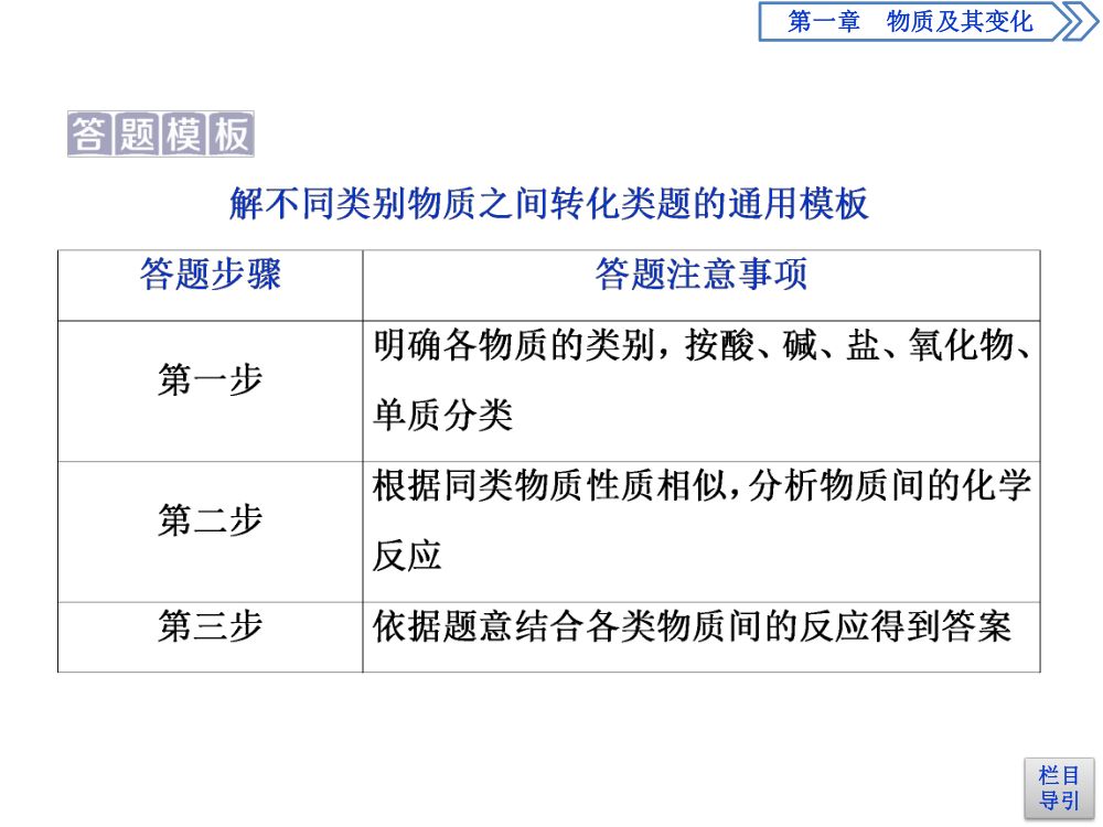 《物质的转化 》教学课件第11页